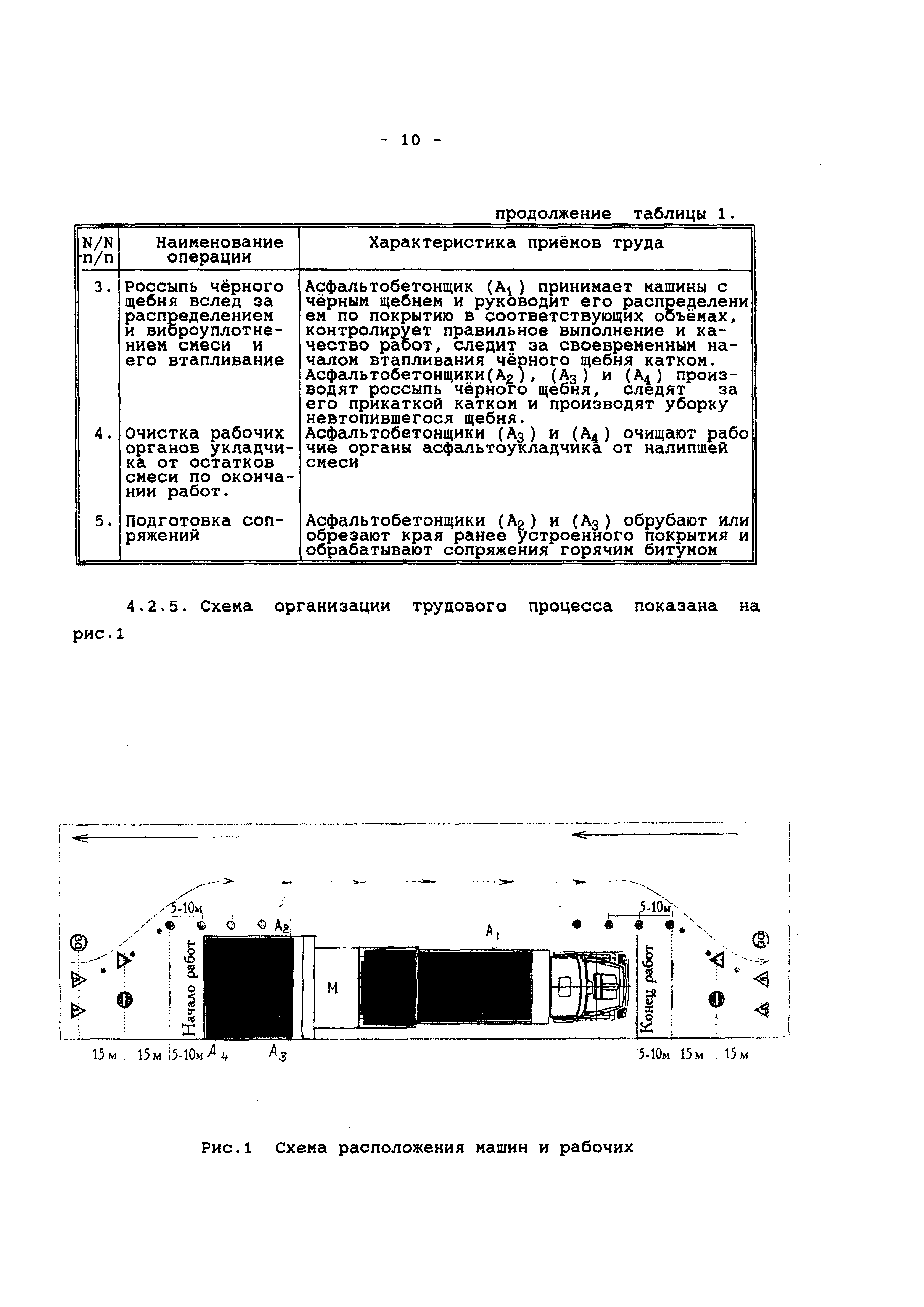 Технологическая карта 