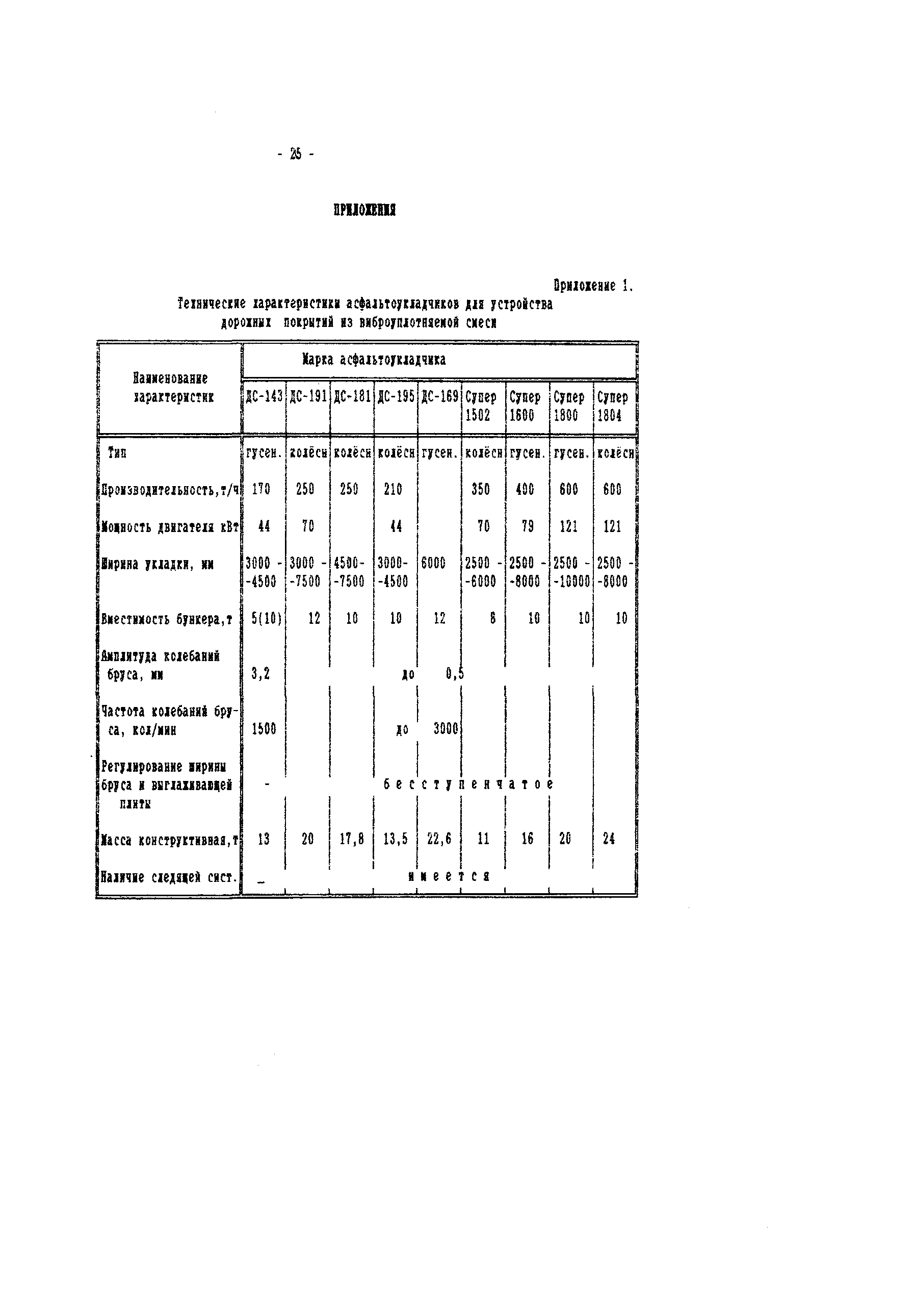 Технологическая карта 