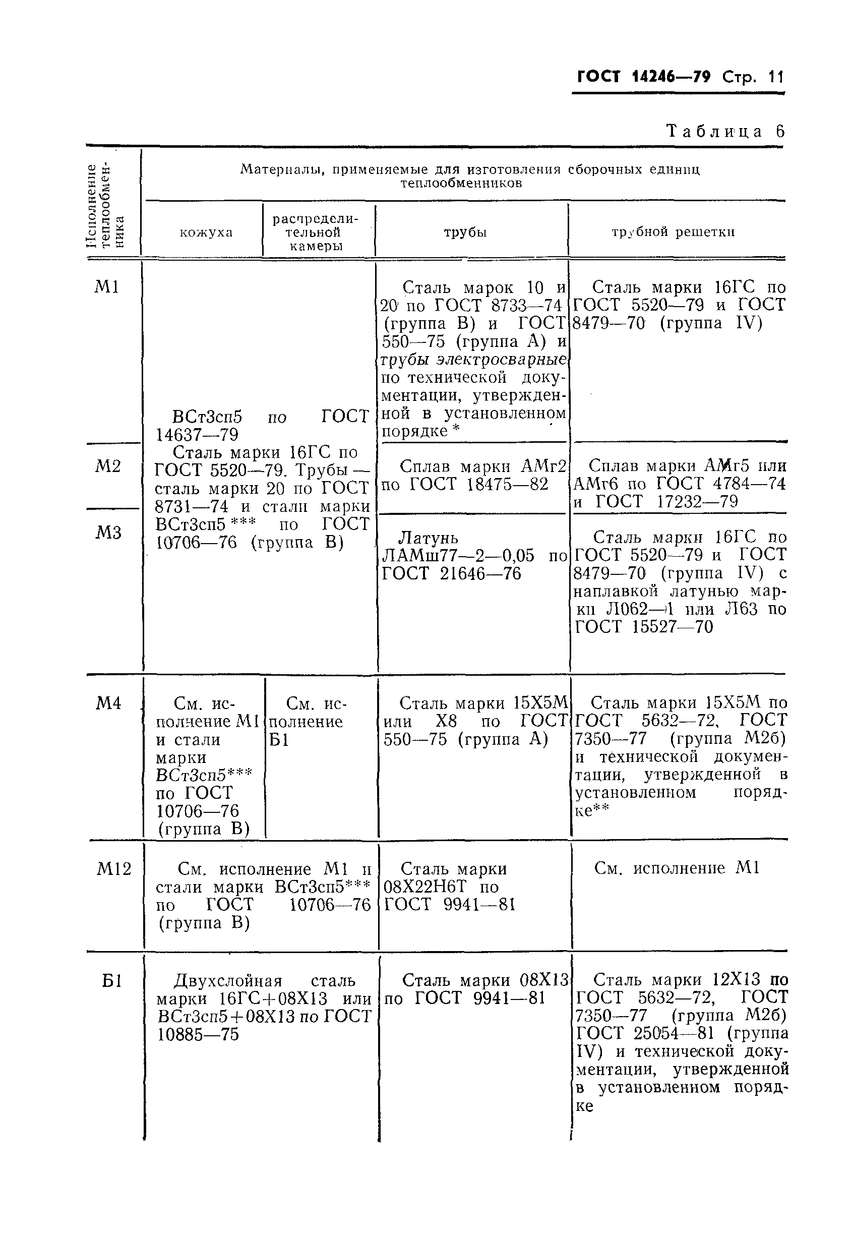 ГОСТ 14246-79