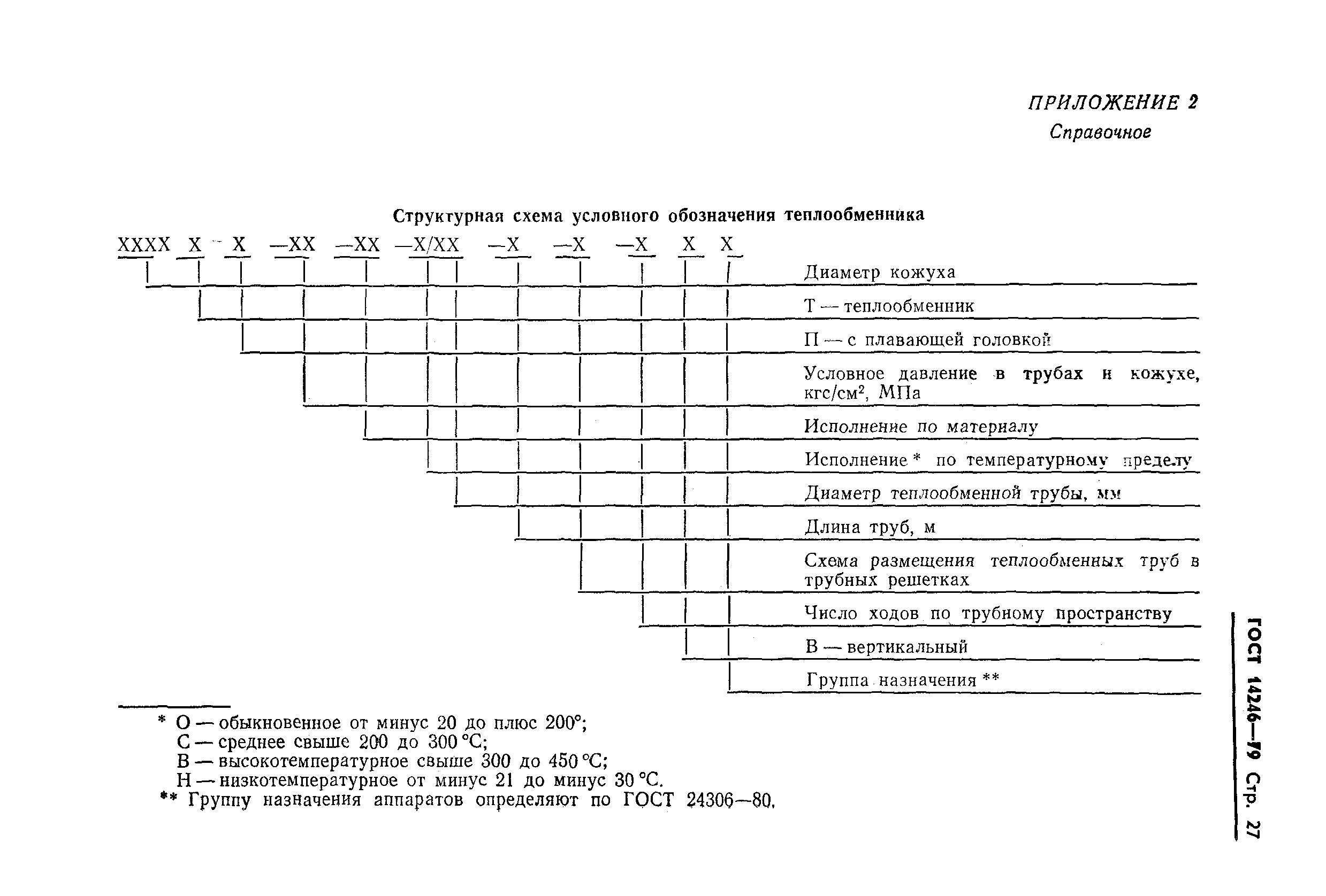 ГОСТ 14246-79