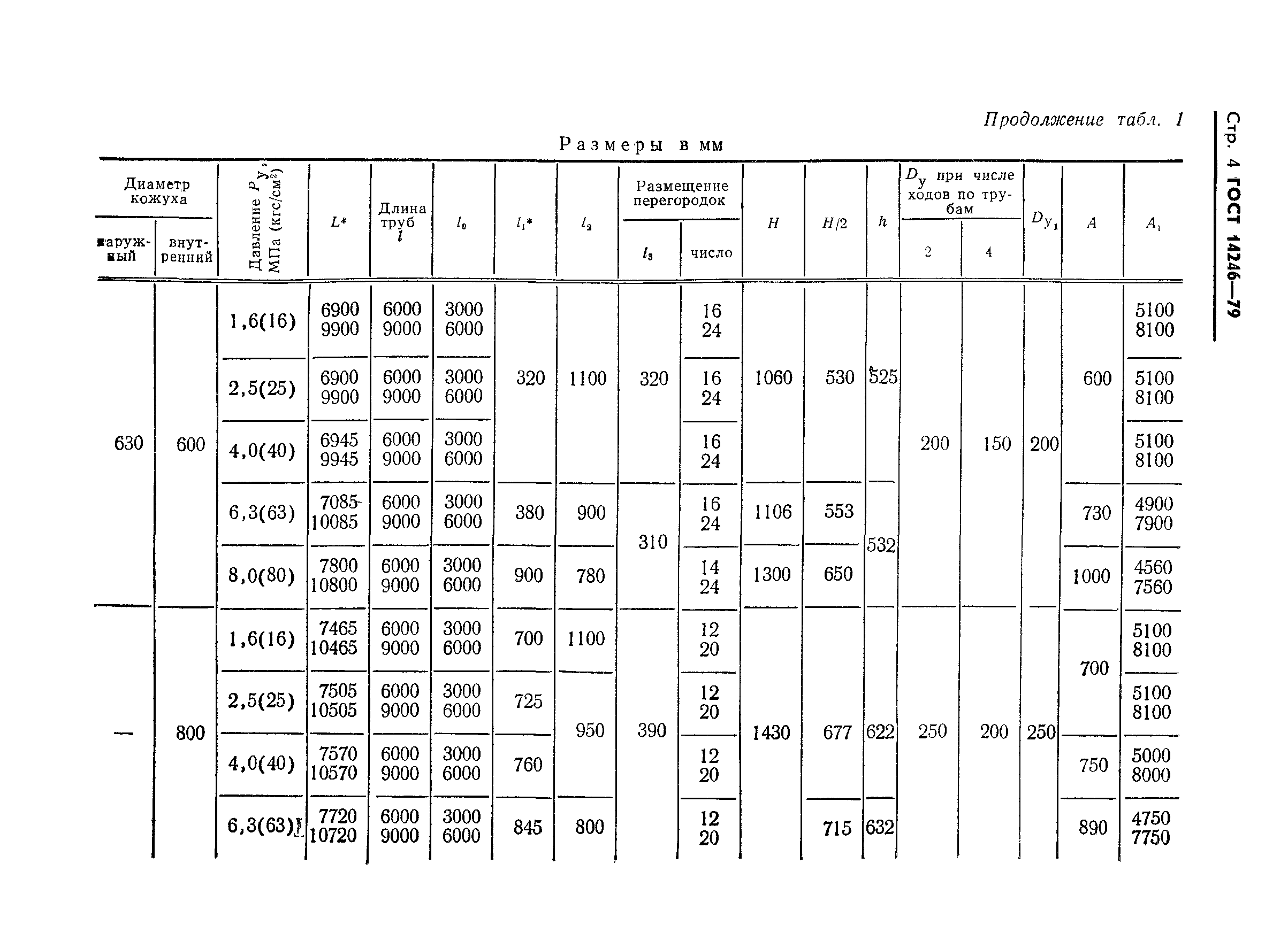 ГОСТ 14246-79