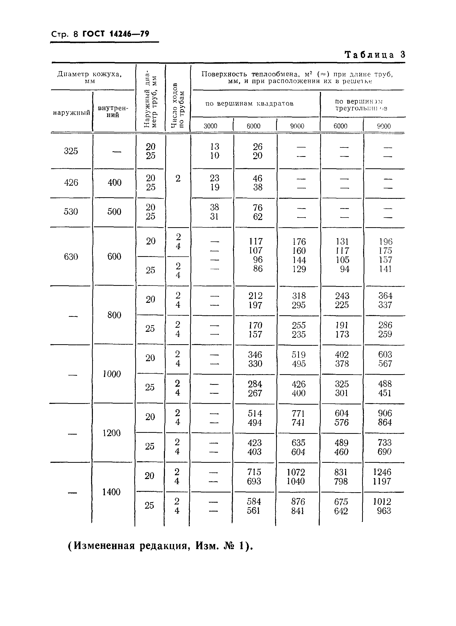 ГОСТ 14246-79