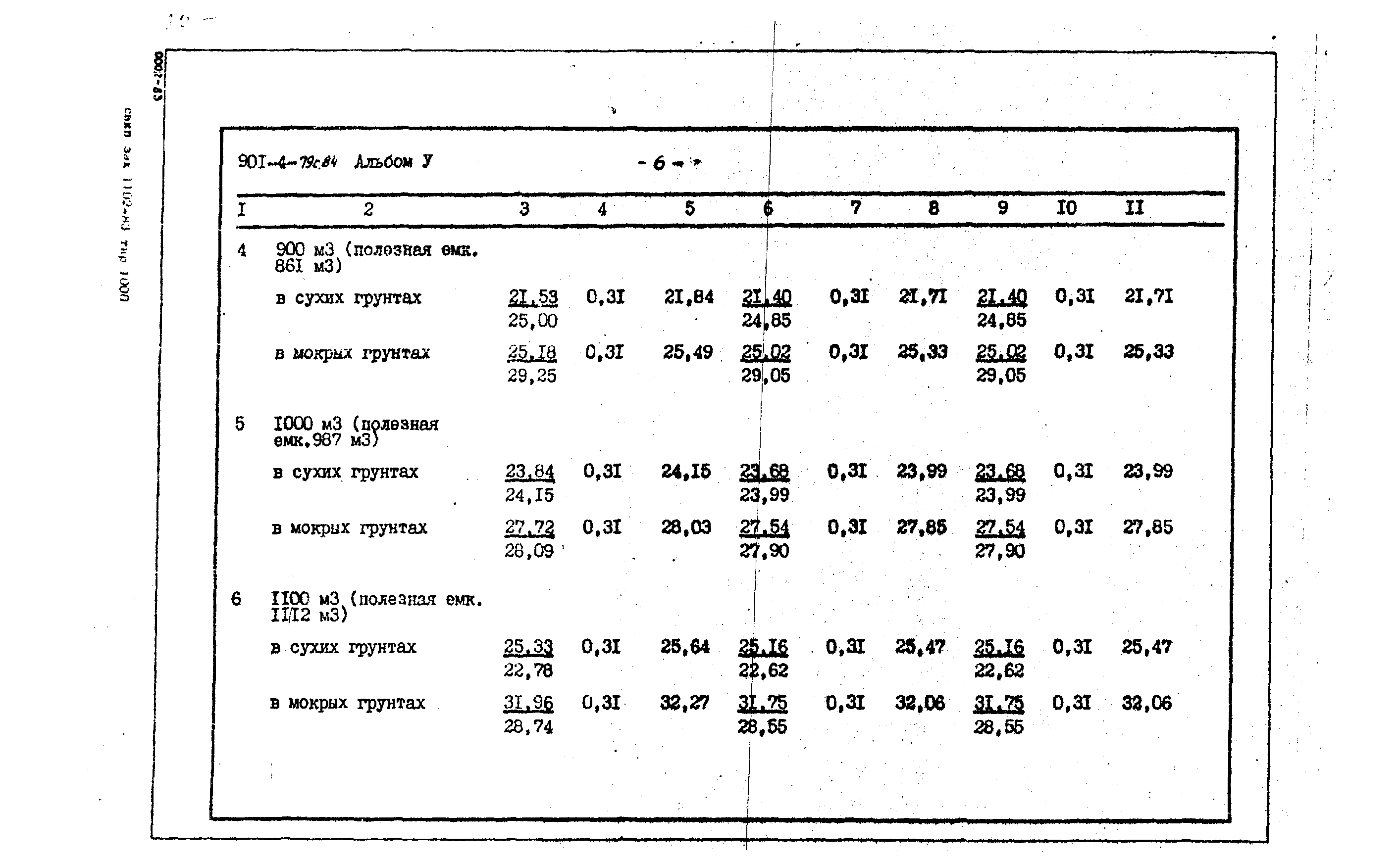 Типовой проект 901-4-79с.84