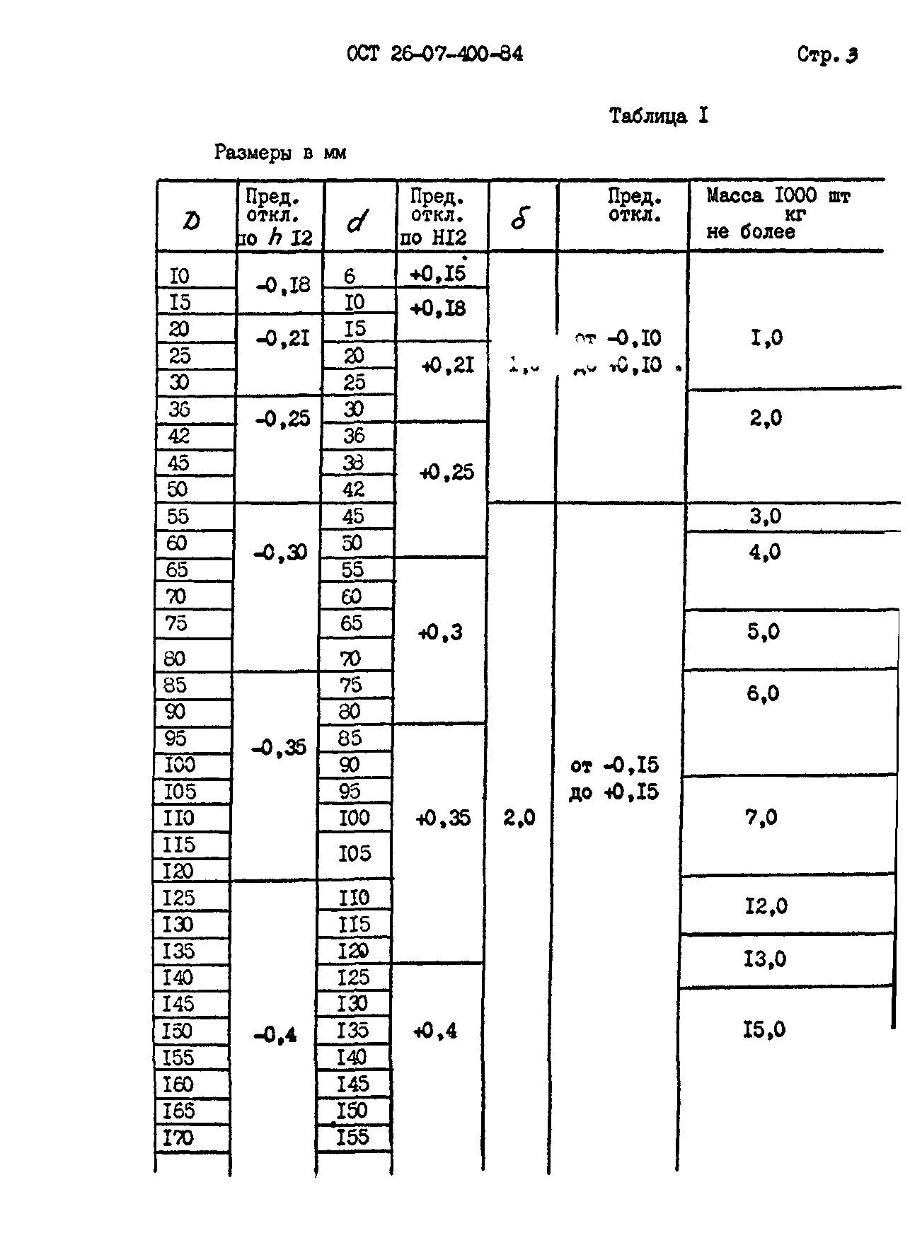 ОСТ 26-07-400-84