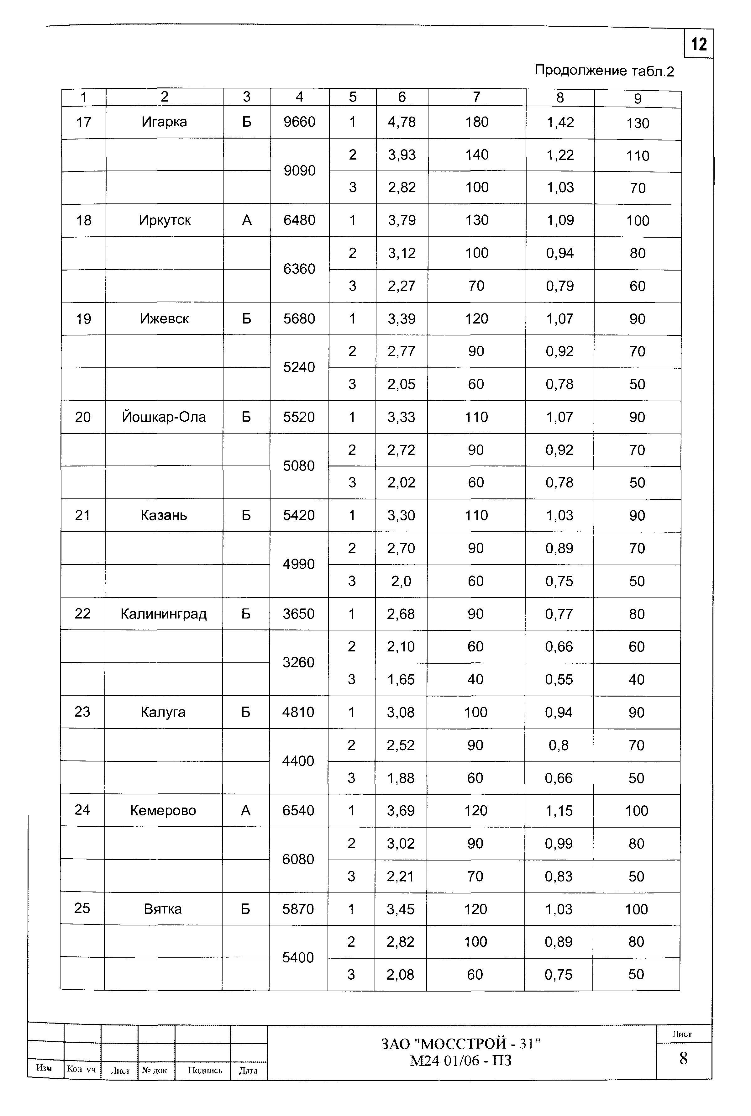 Шифр М24.01/06