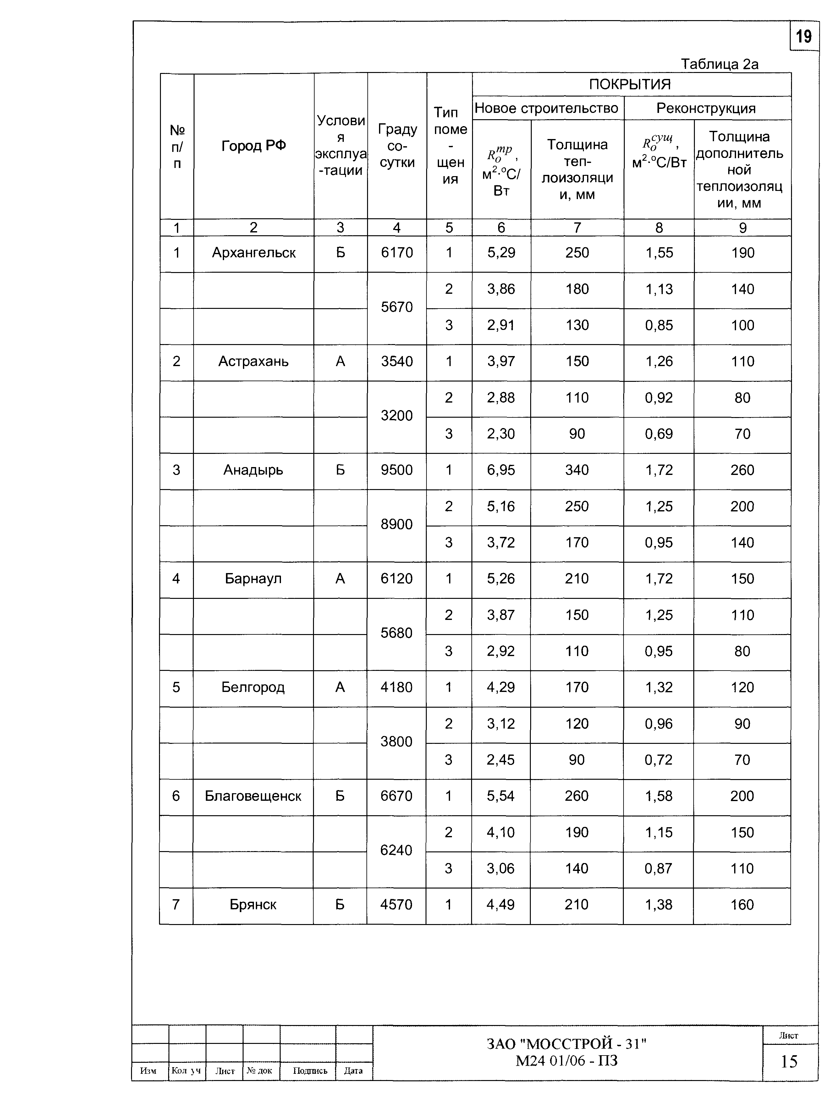 Шифр М24.01/06