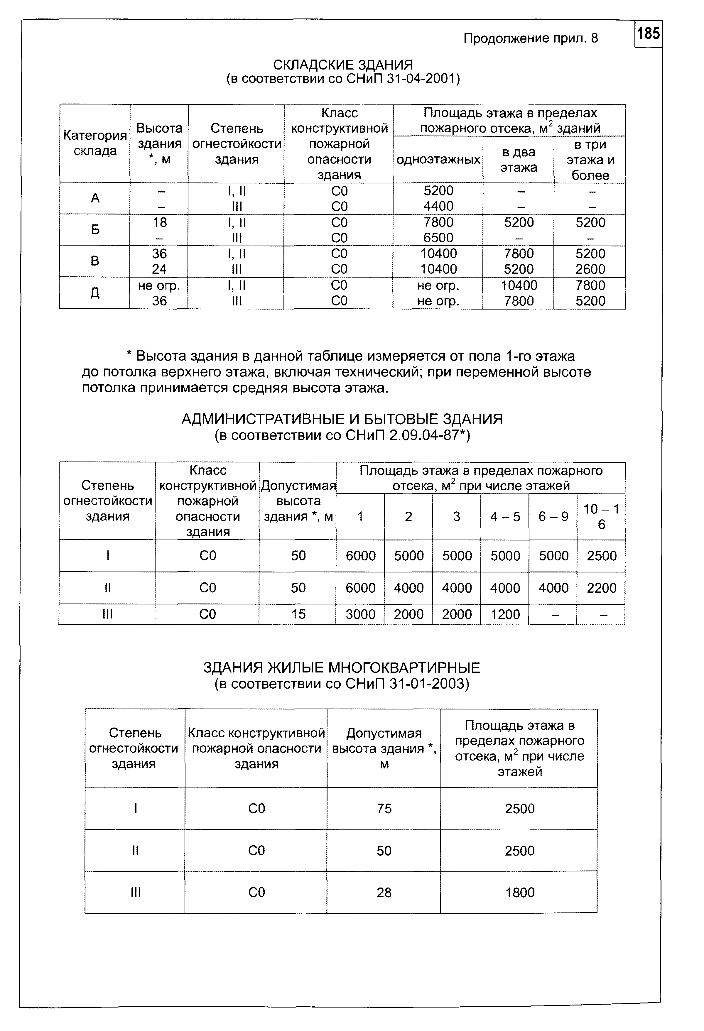 Шифр М24.01/06