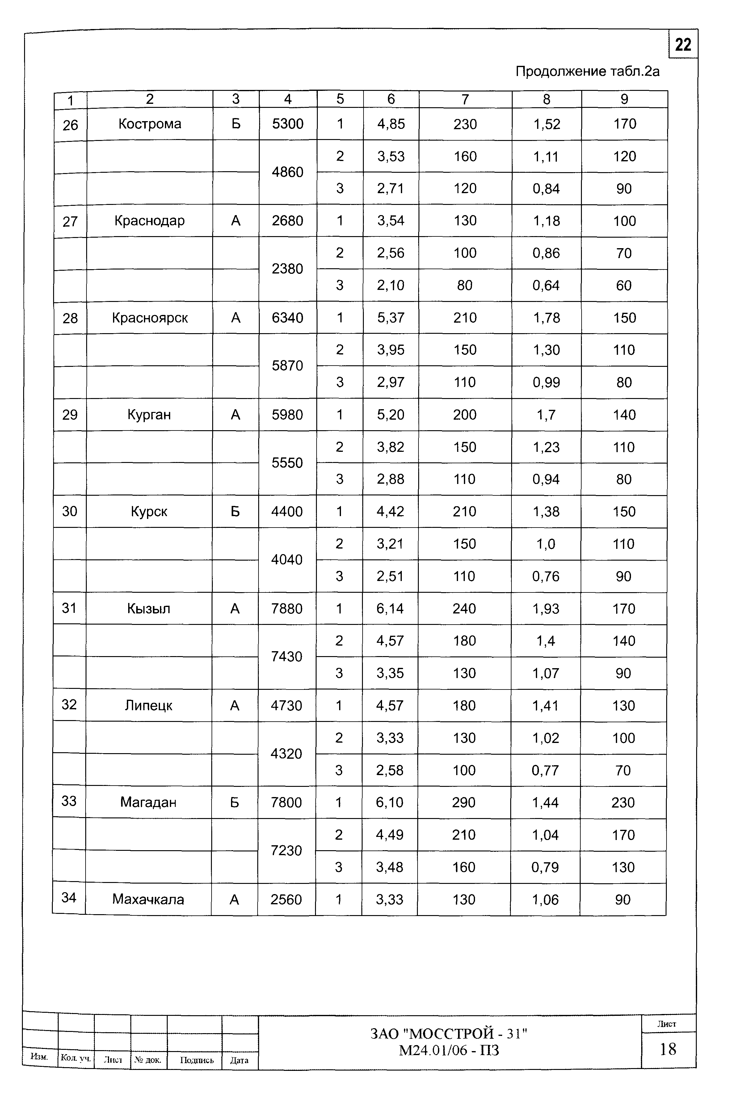 Шифр М24.01/06