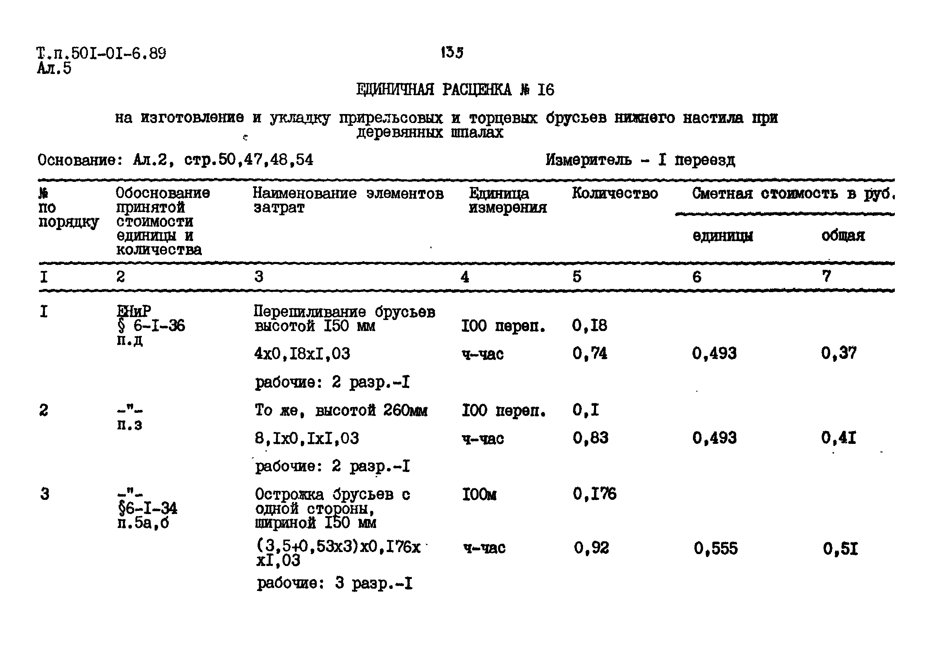 Типовые материалы для проектирования 501-01-6.89