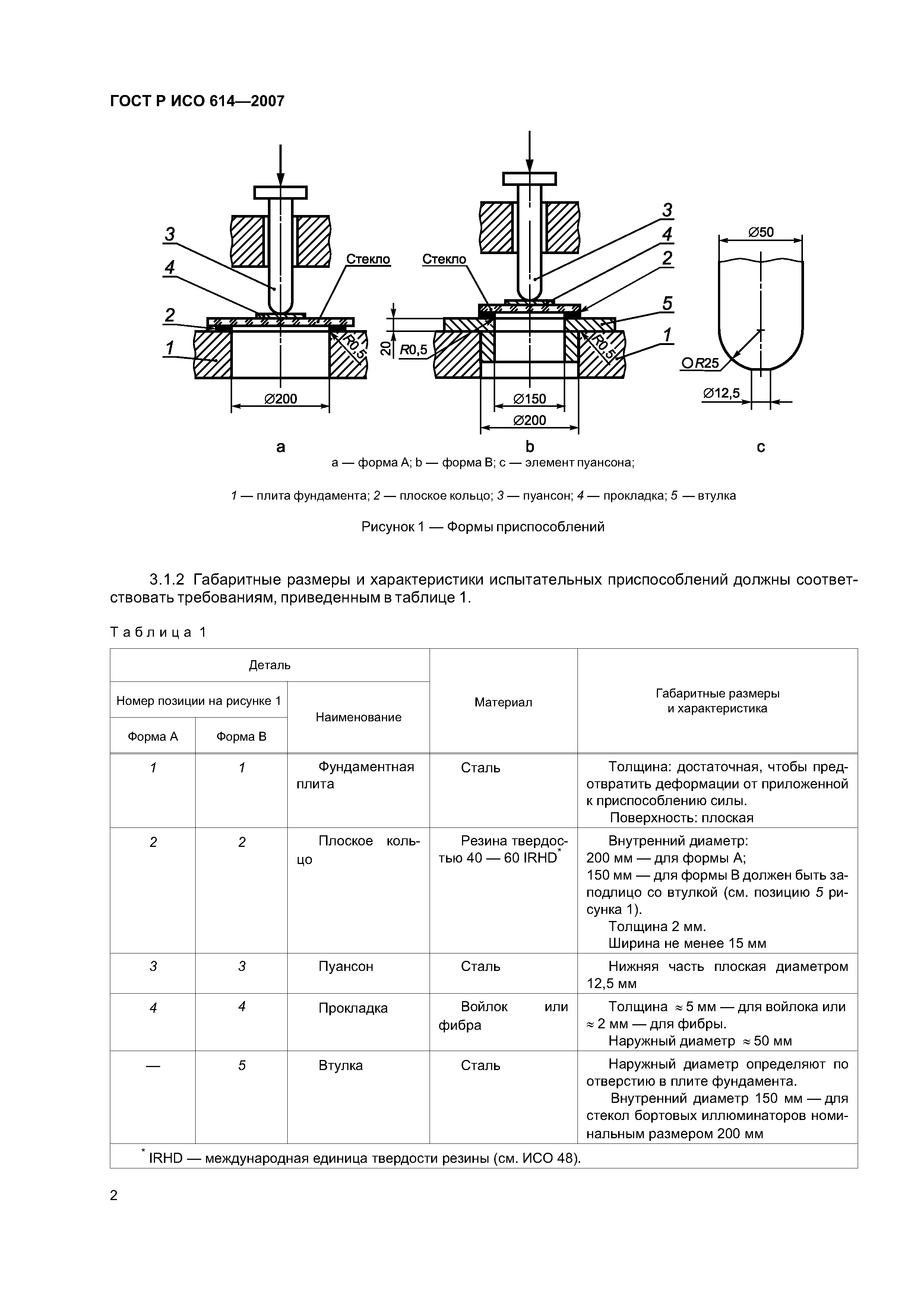 ГОСТ Р ИСО 614-2007