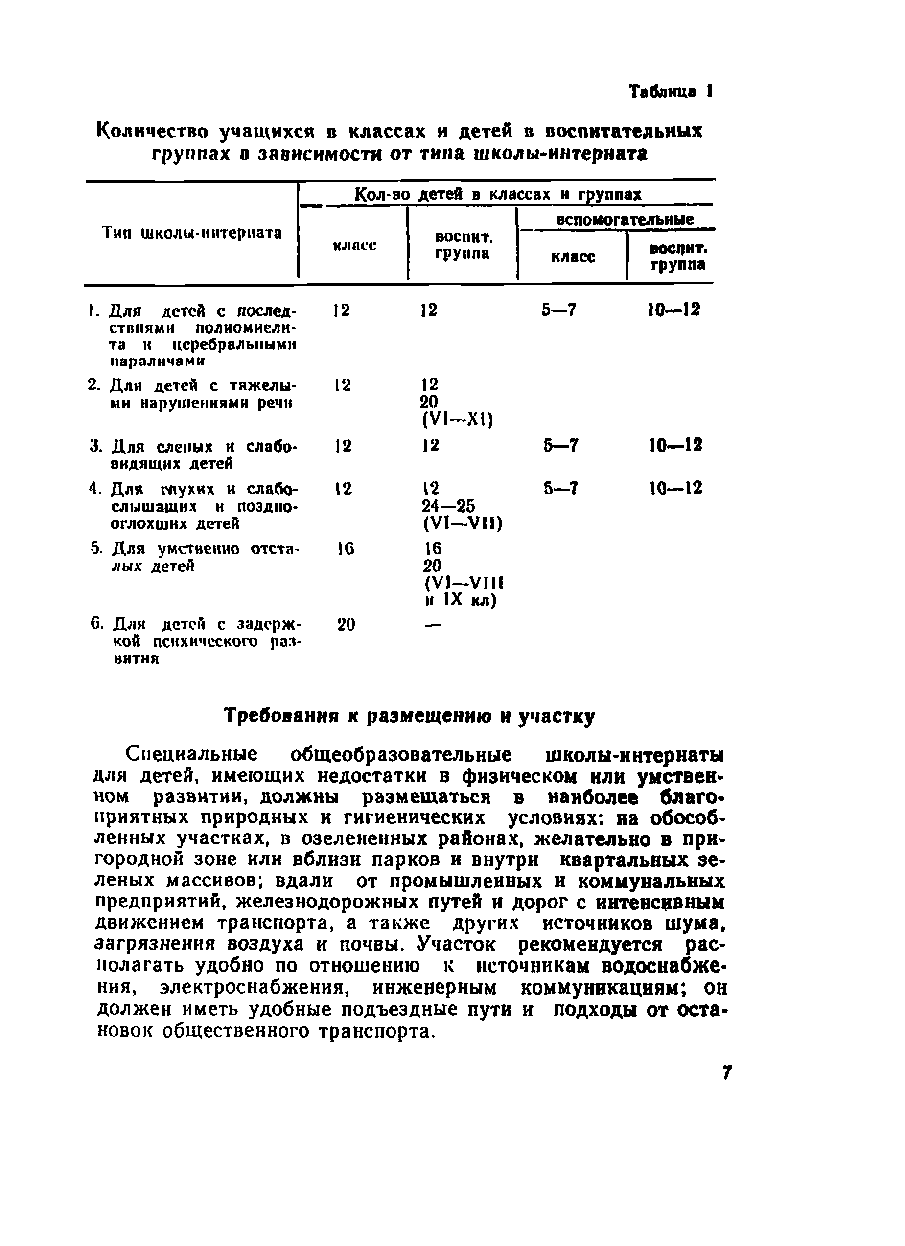 СП 4076-86