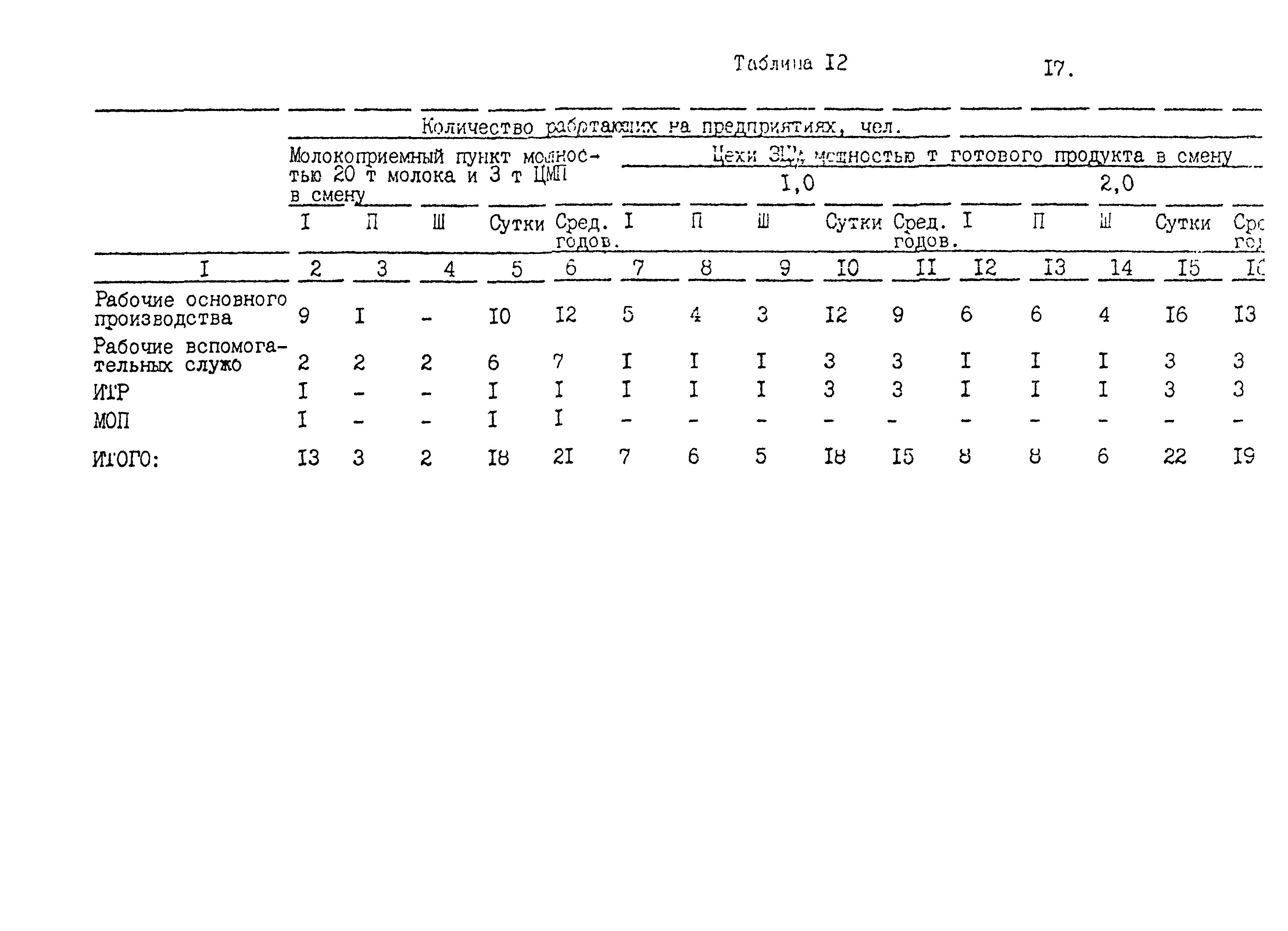 ВНТП 645/1645-92