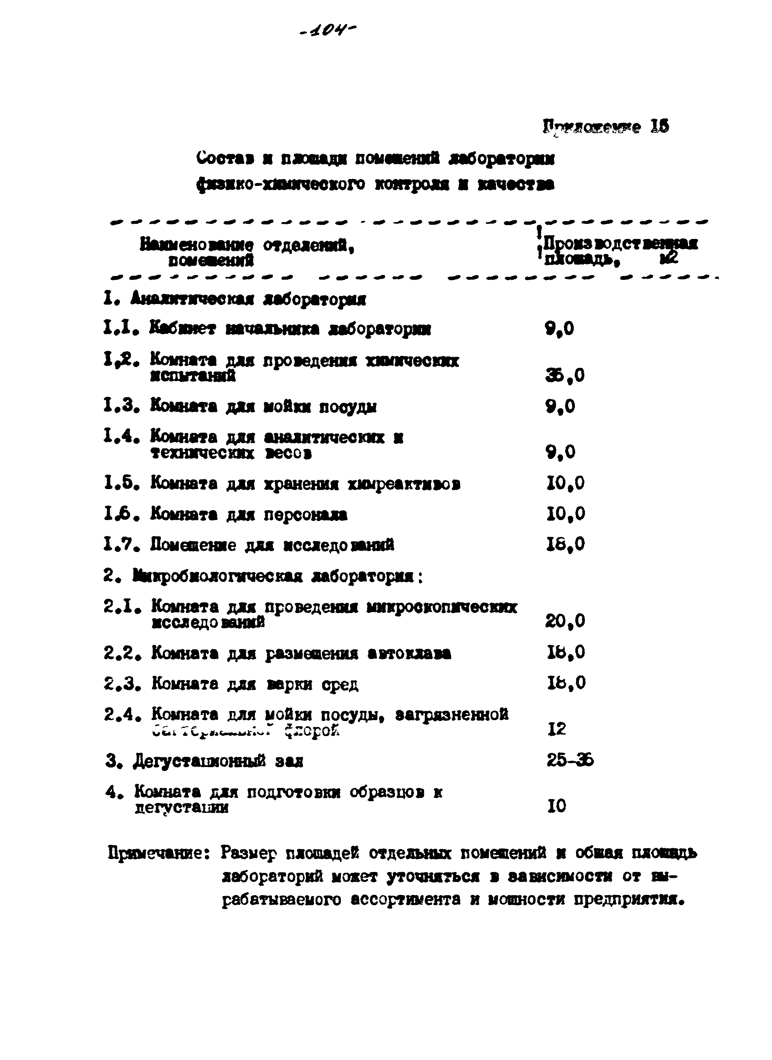 ВНТП 56-94