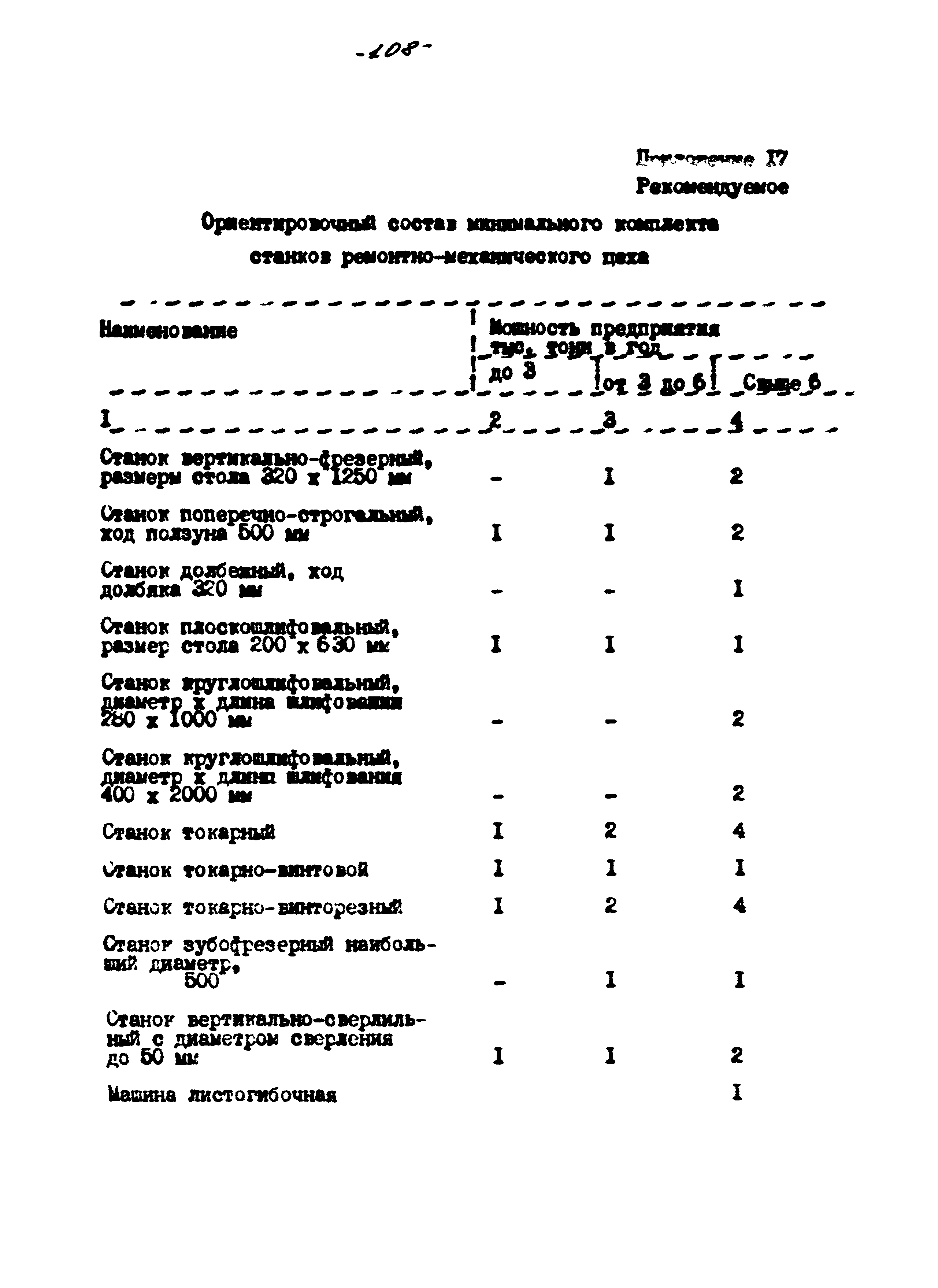 ВНТП 56-94