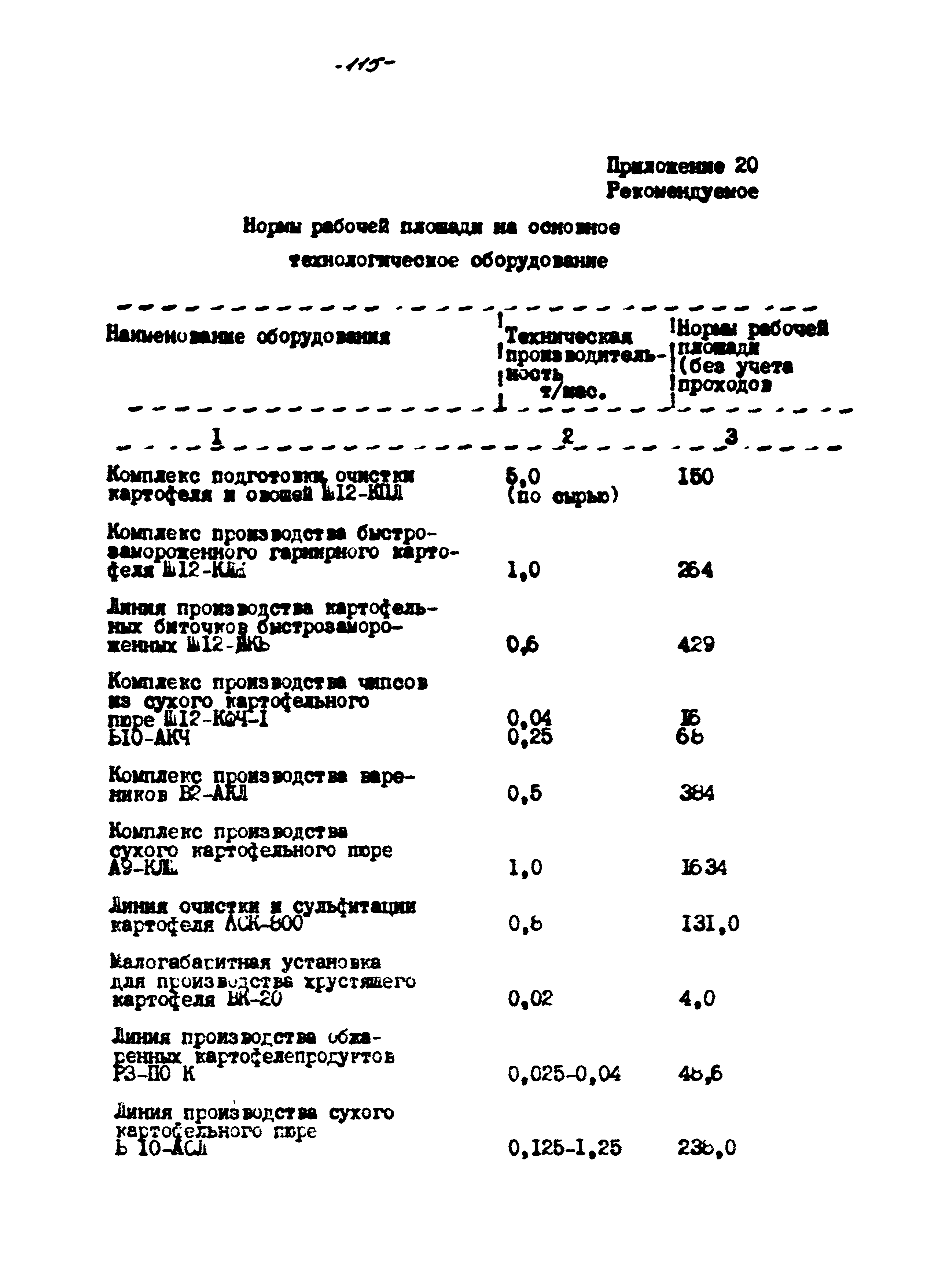 ВНТП 56-94