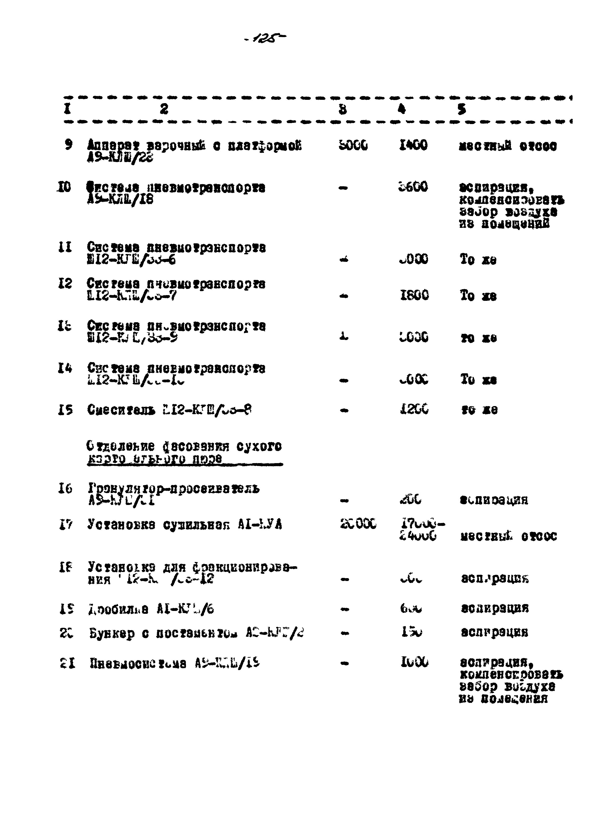 ВНТП 56-94