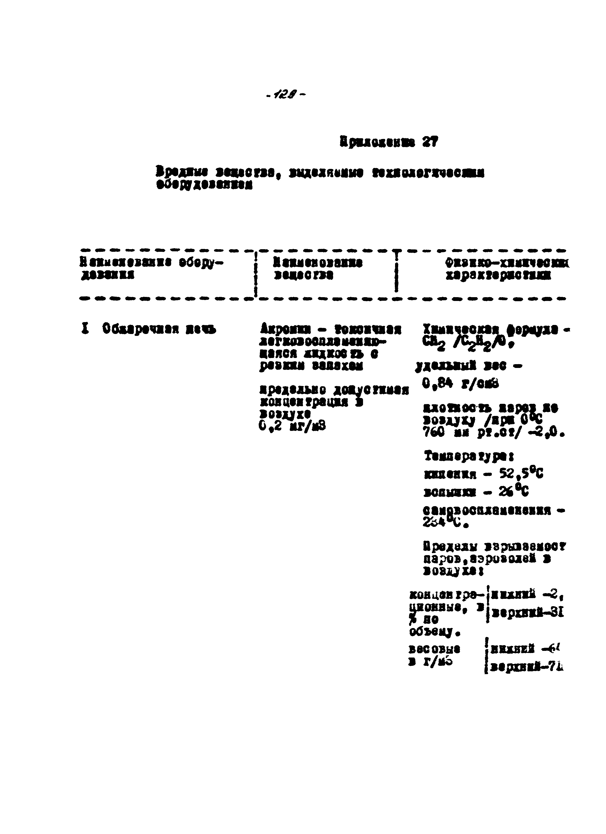 ВНТП 56-94