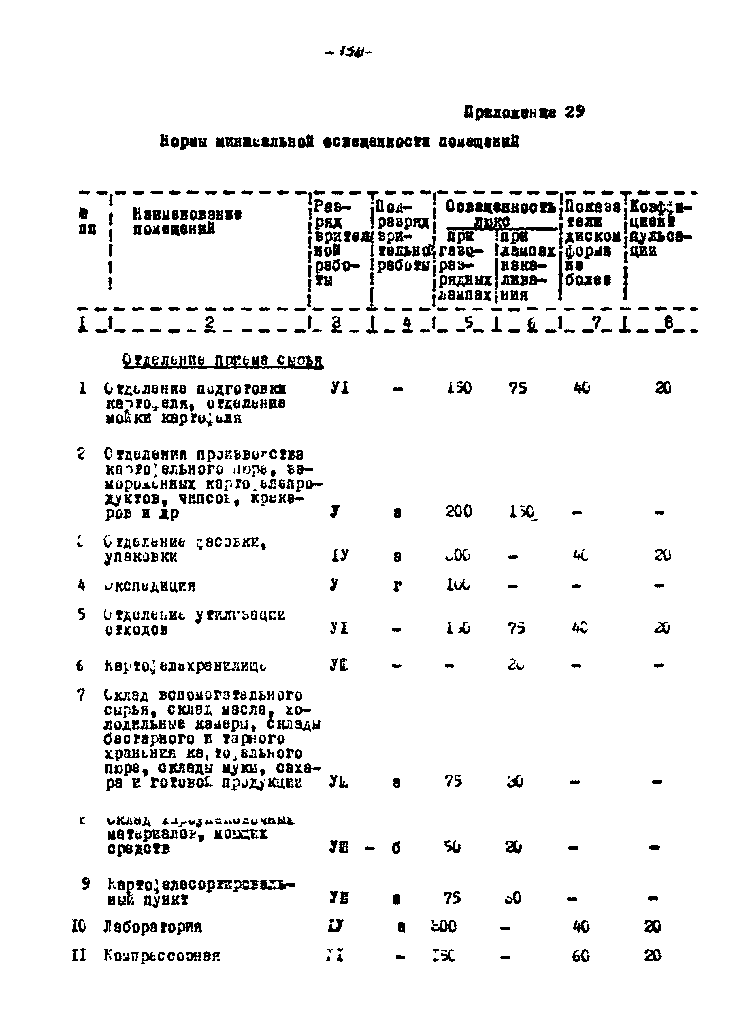 ВНТП 56-94