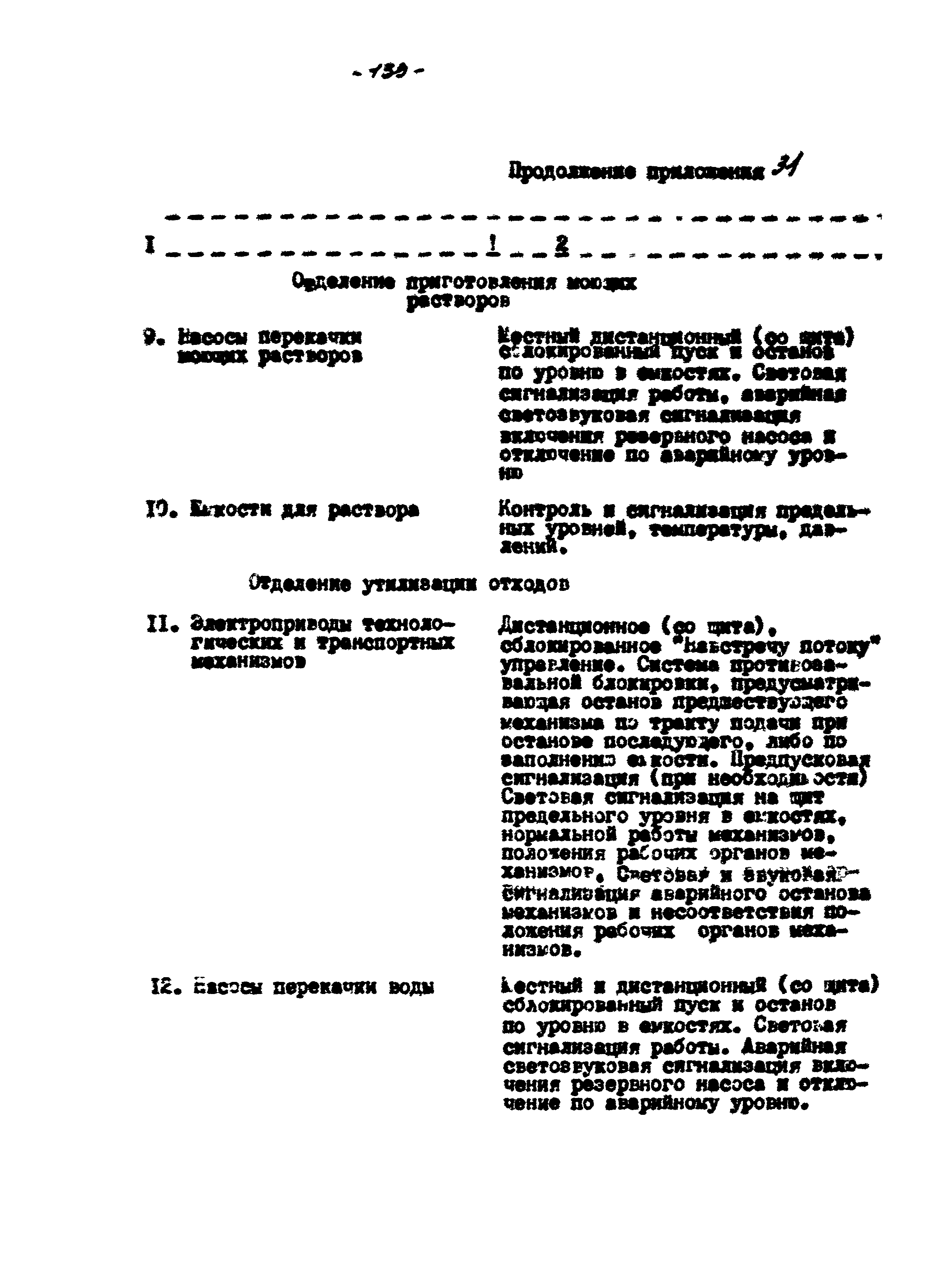 ВНТП 56-94