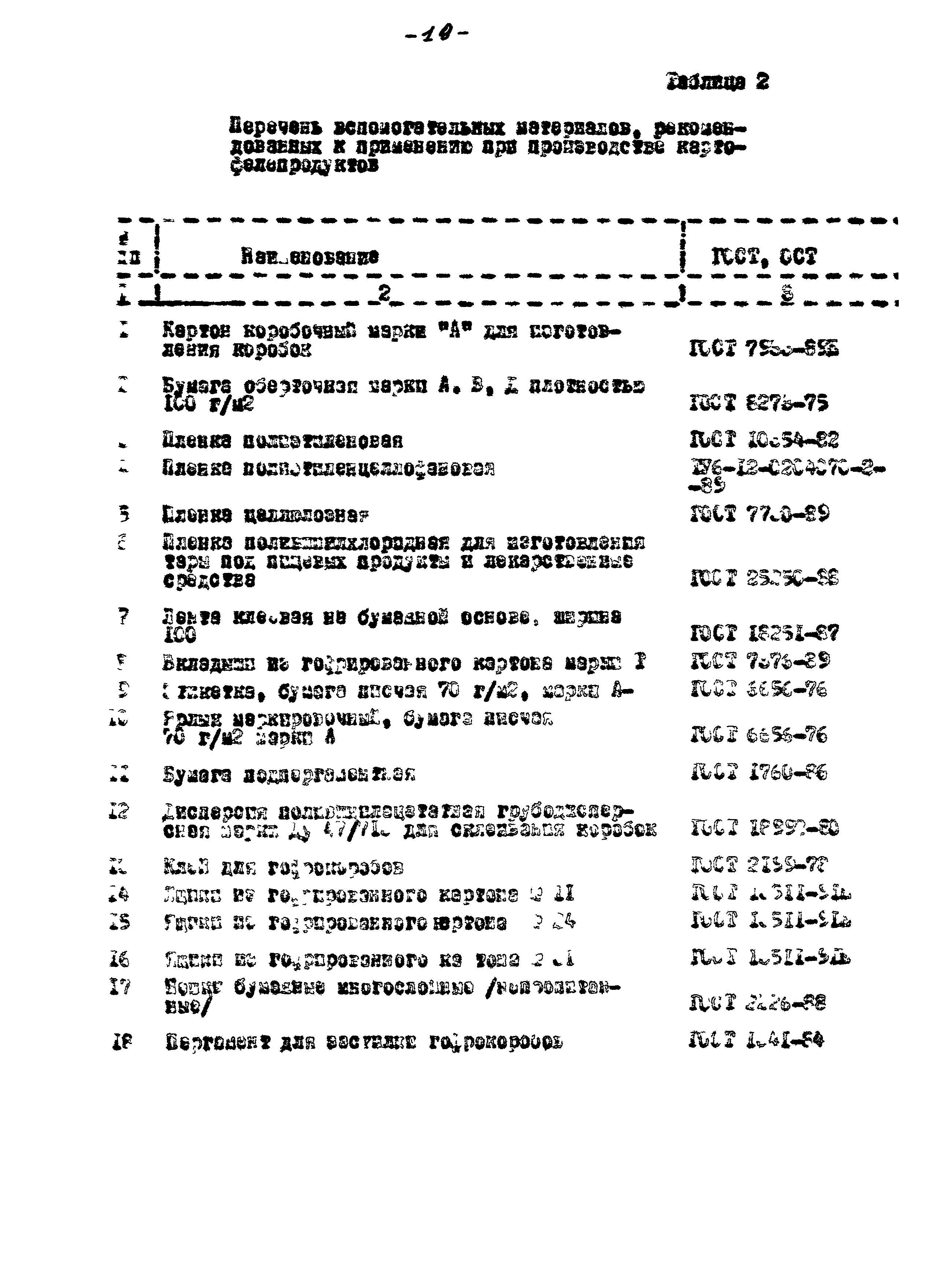 ВНТП 56-94