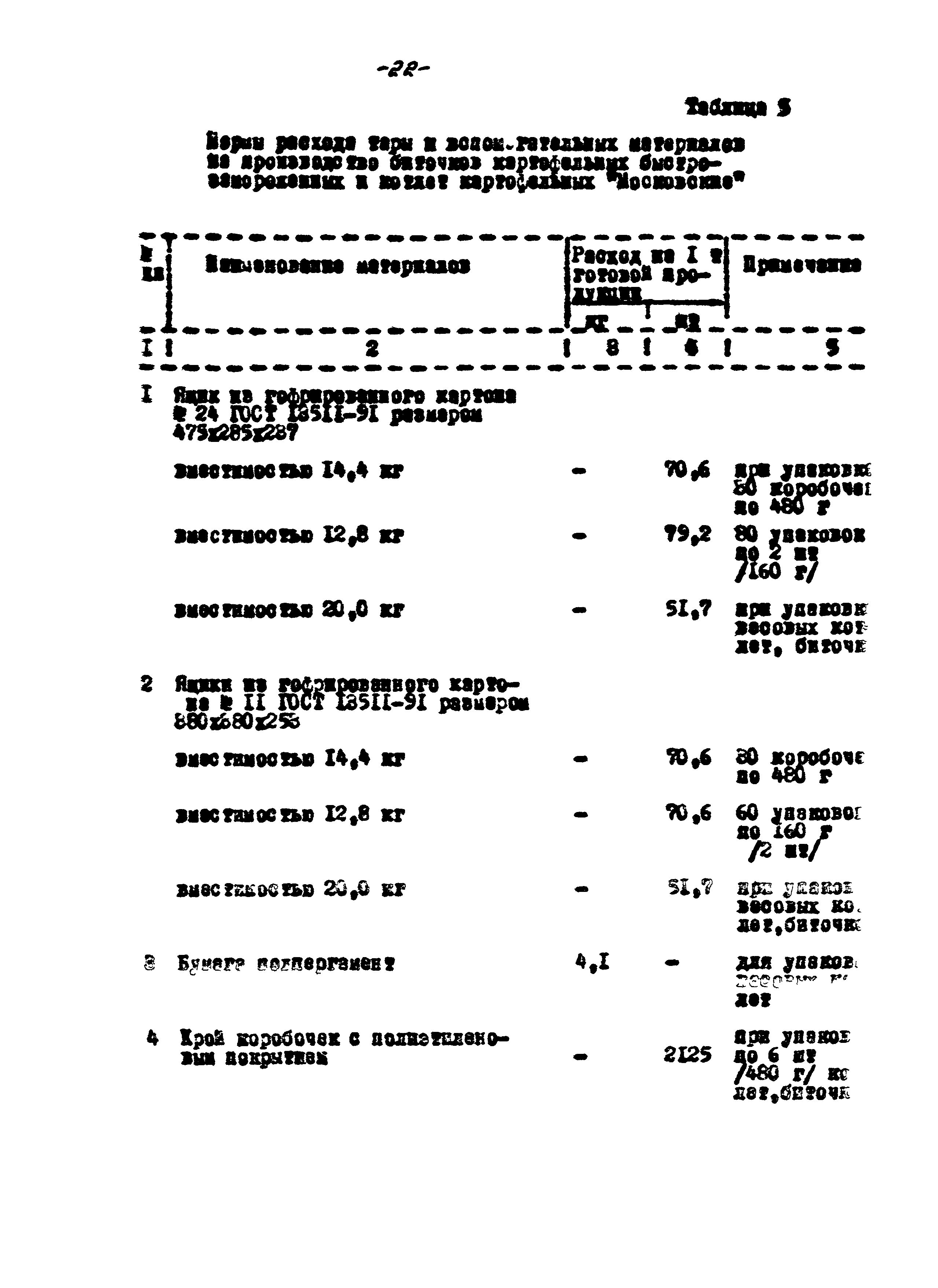 ВНТП 56-94