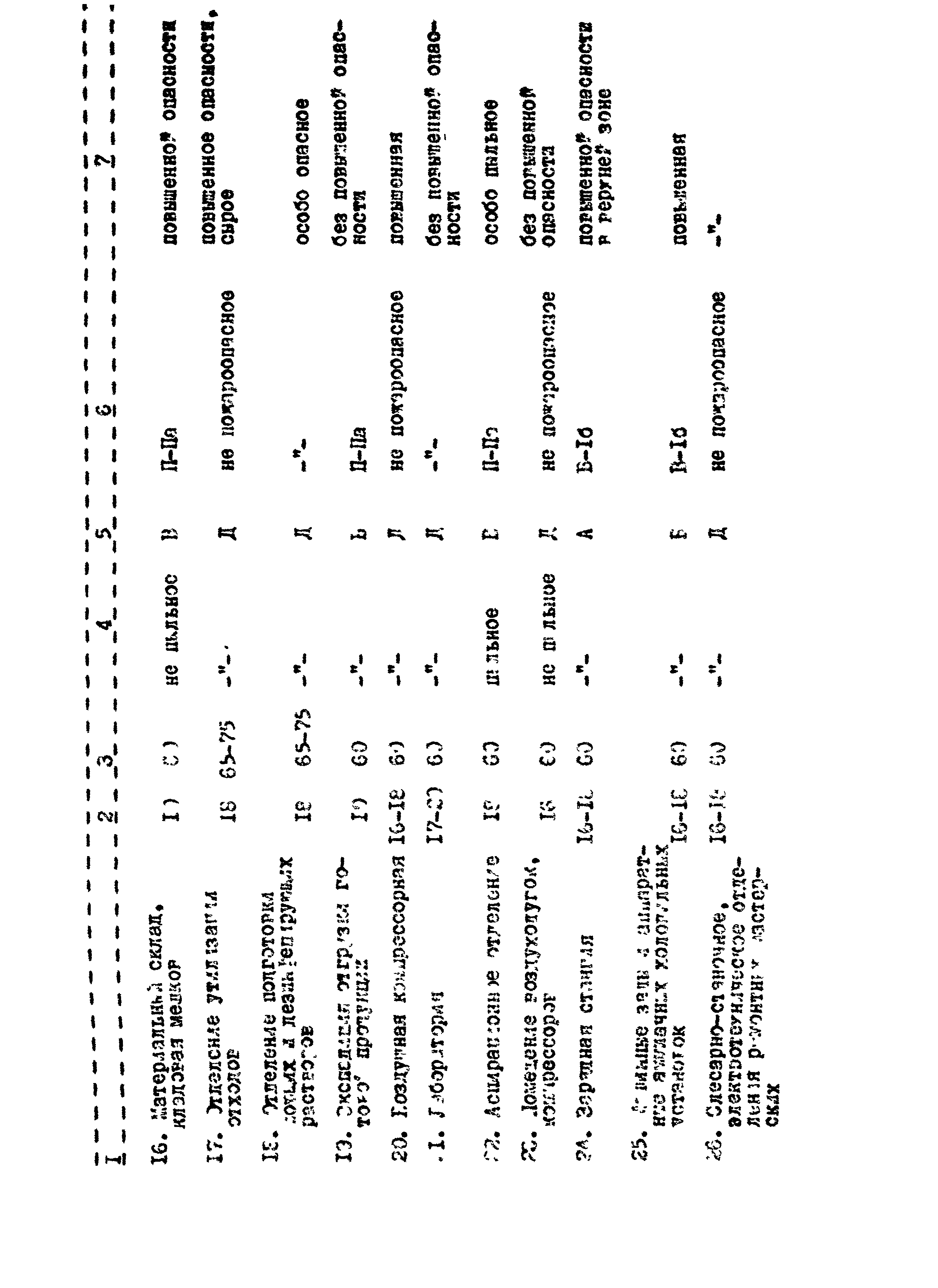 ВНТП 56-94