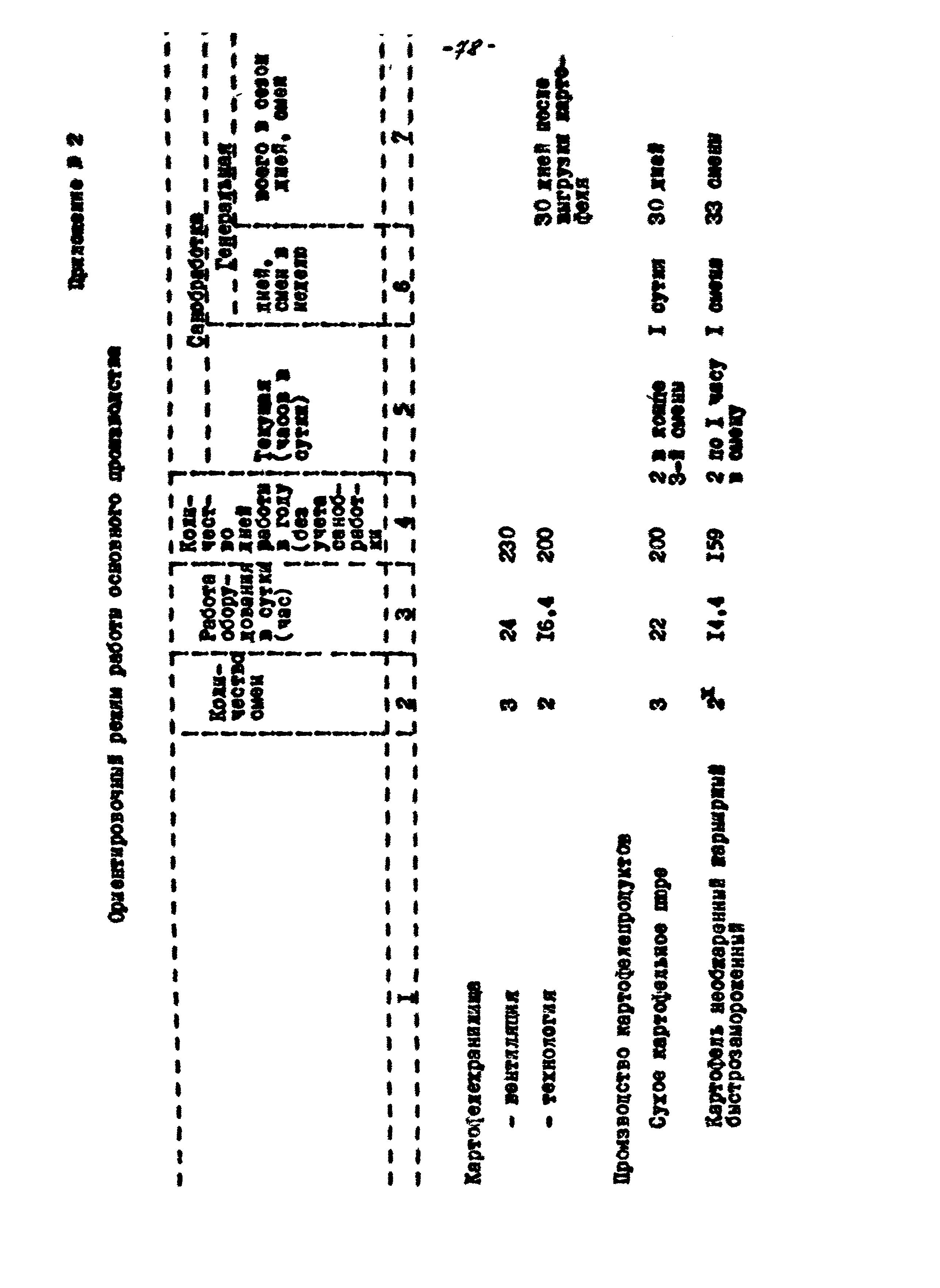 ВНТП 56-94