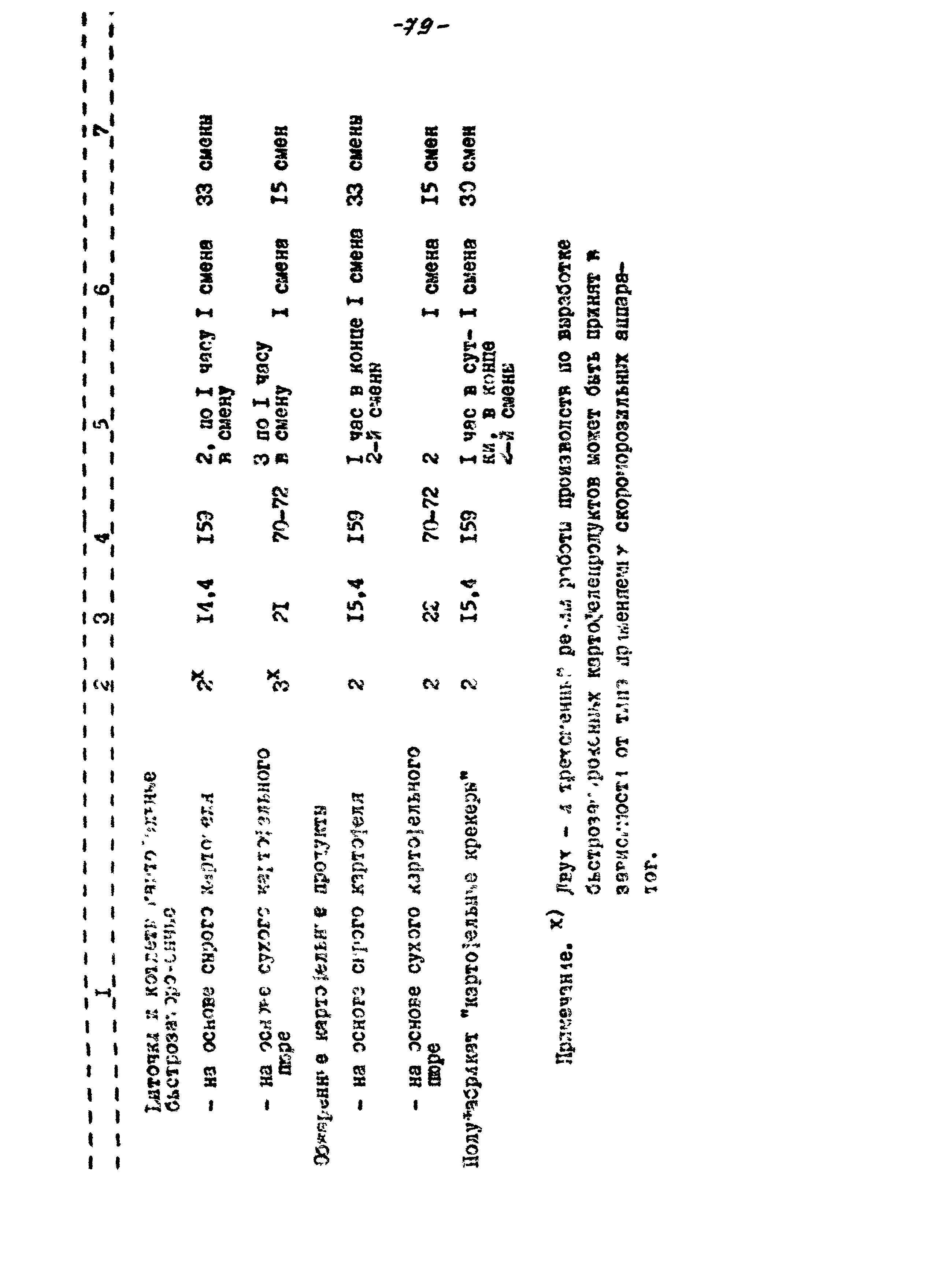 ВНТП 56-94