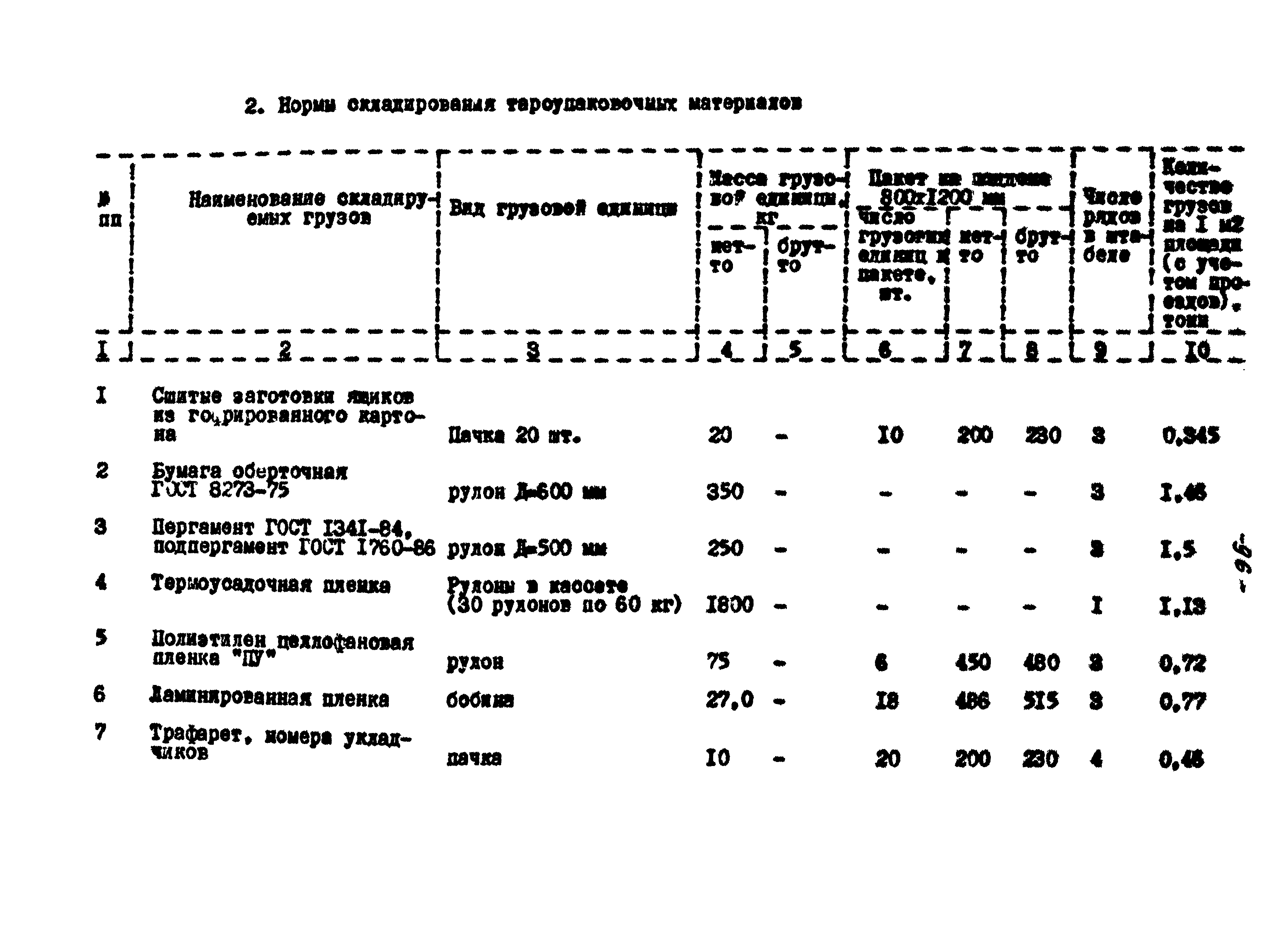 ВНТП 56-94