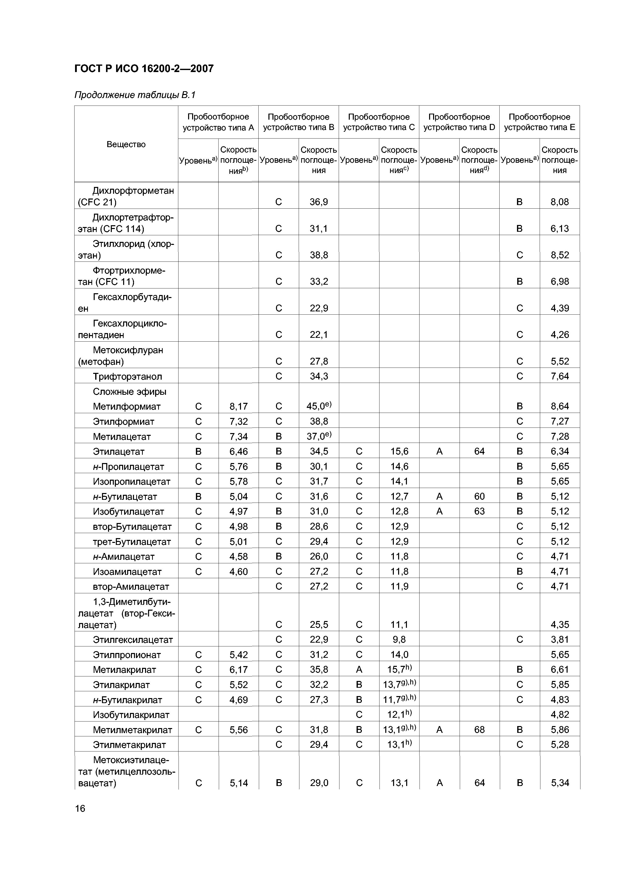 ГОСТ Р ИСО 16200-2-2007