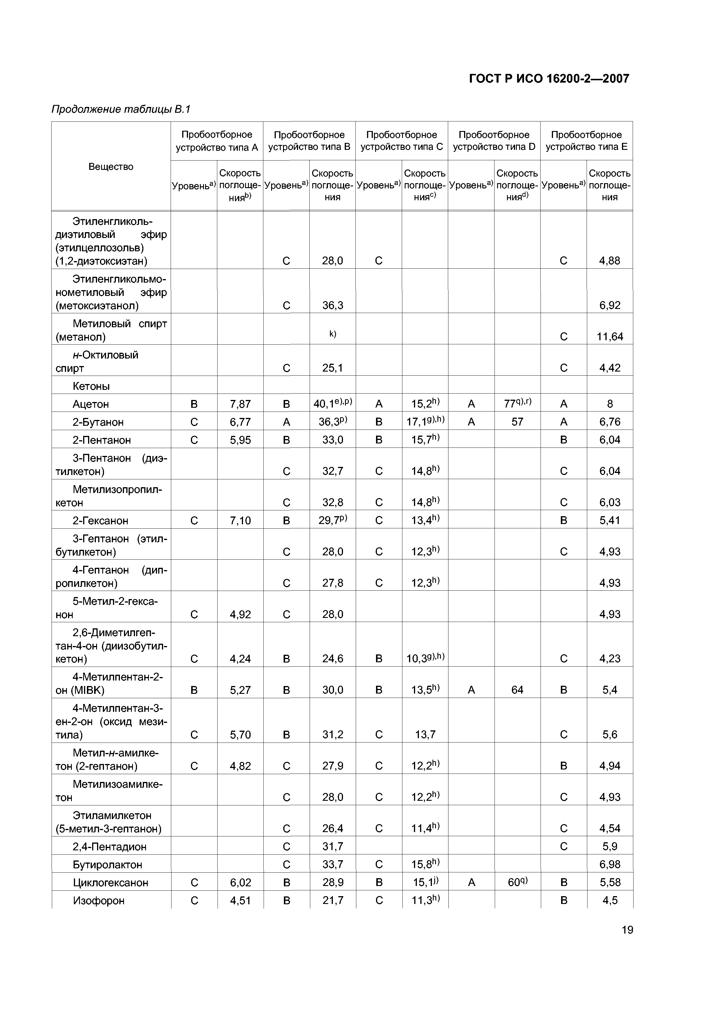 ГОСТ Р ИСО 16200-2-2007