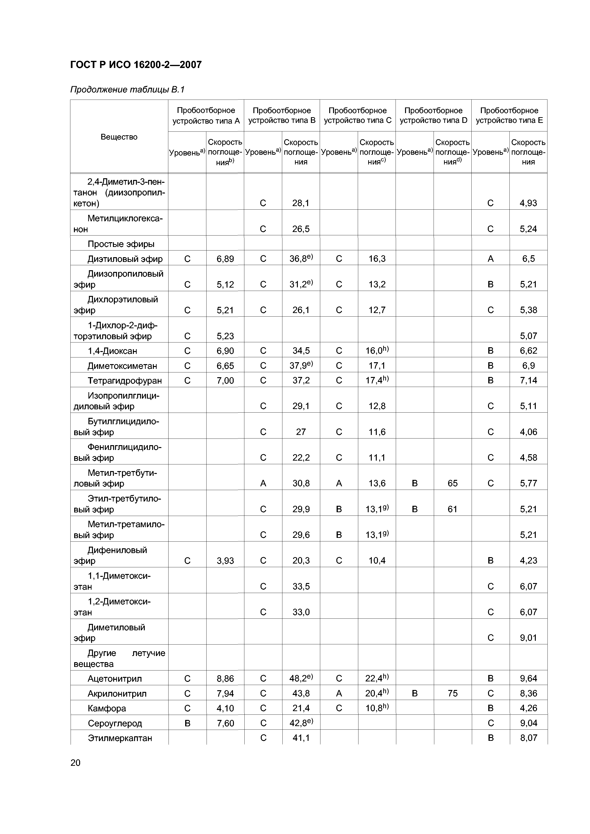 ГОСТ Р ИСО 16200-2-2007