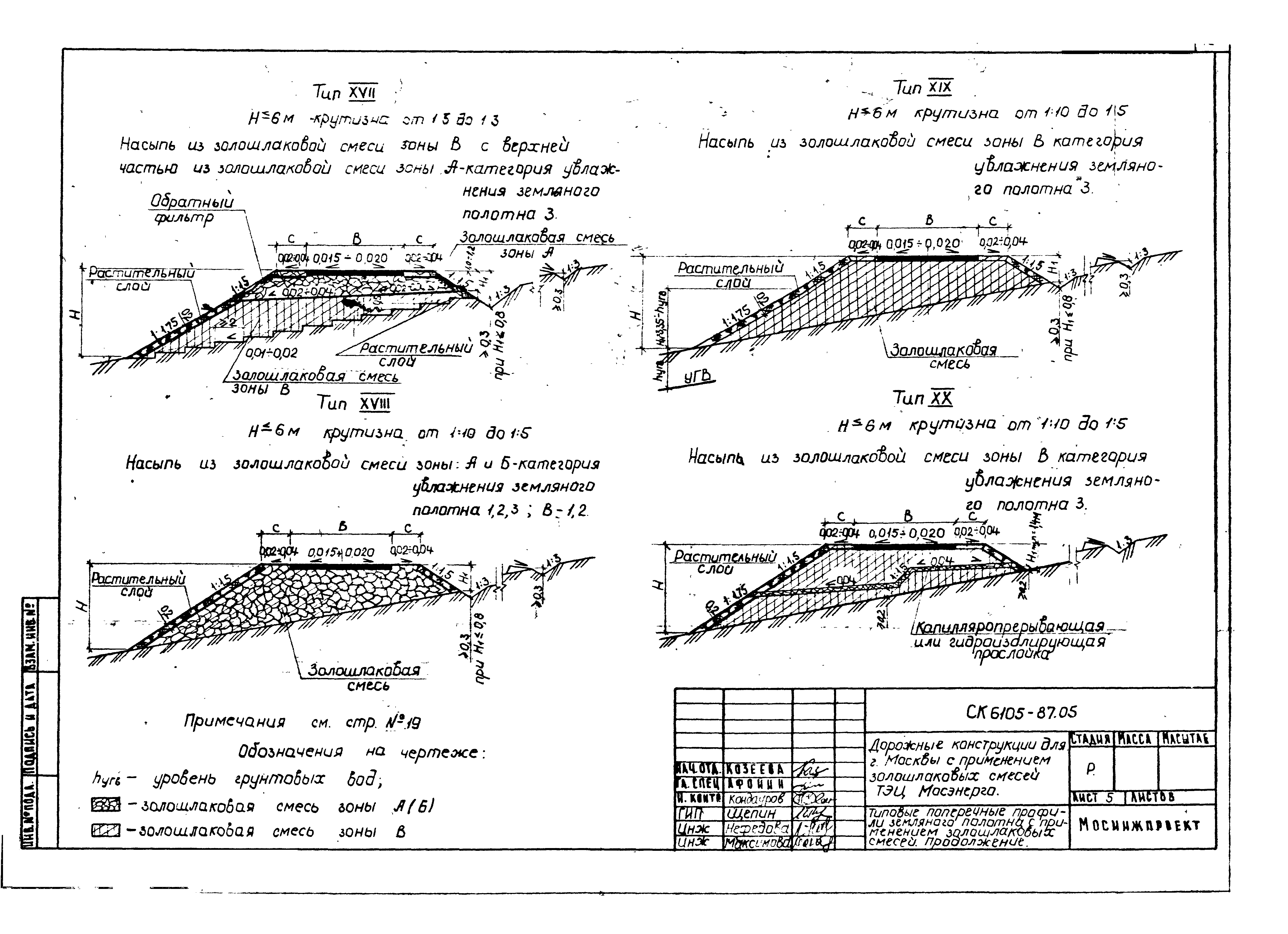 Альбом СК 6105-87