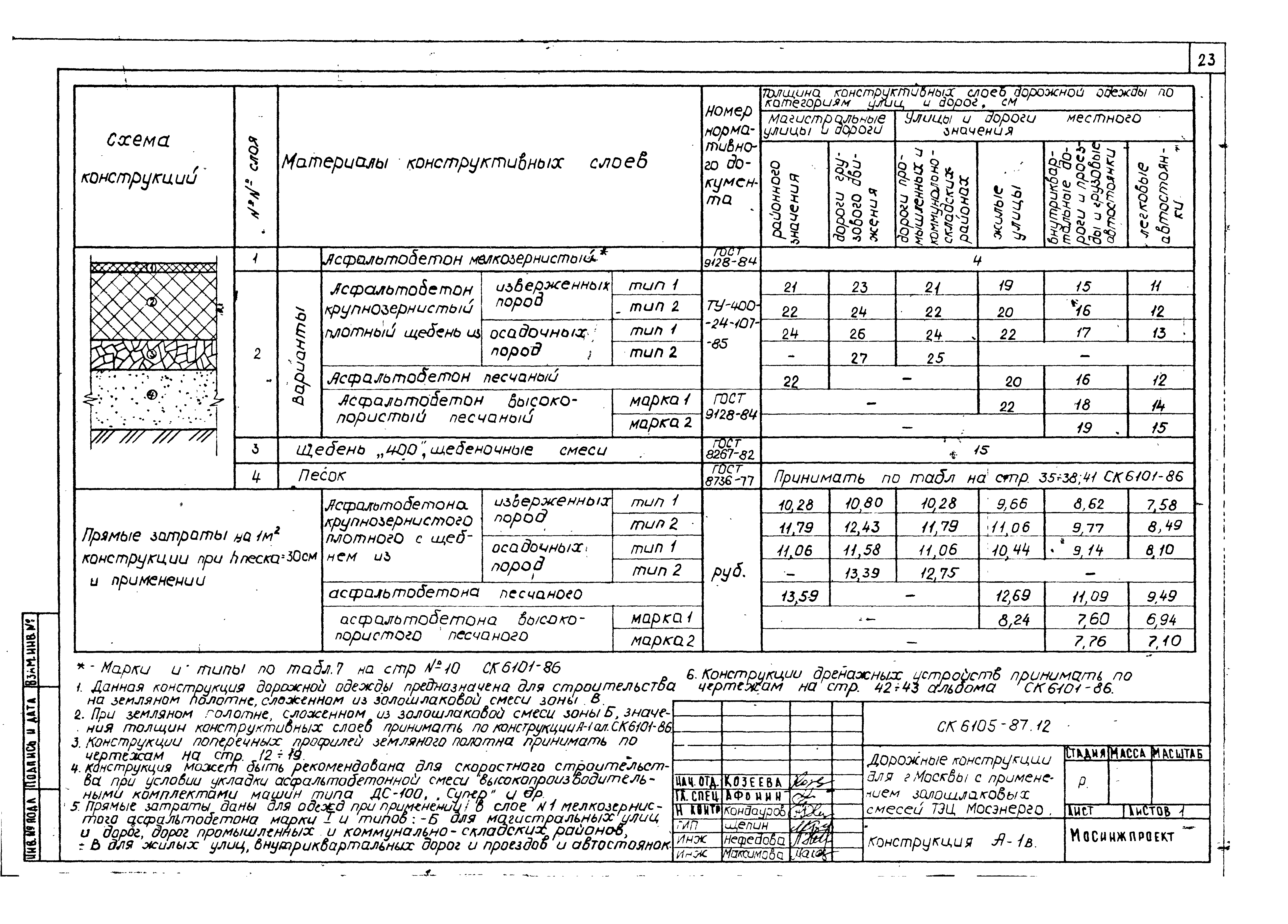 Альбом СК 6105-87