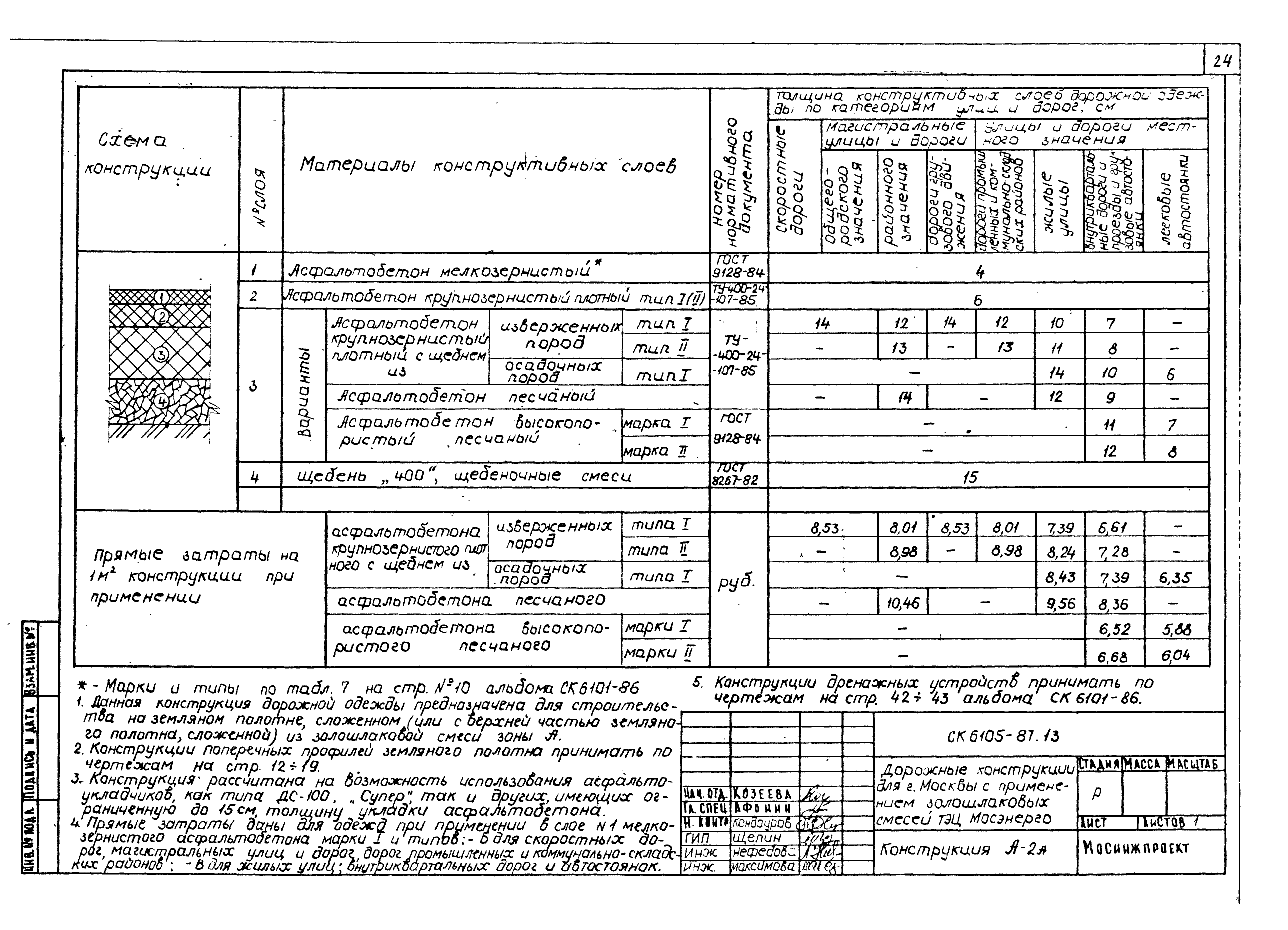 Альбом СК 6105-87