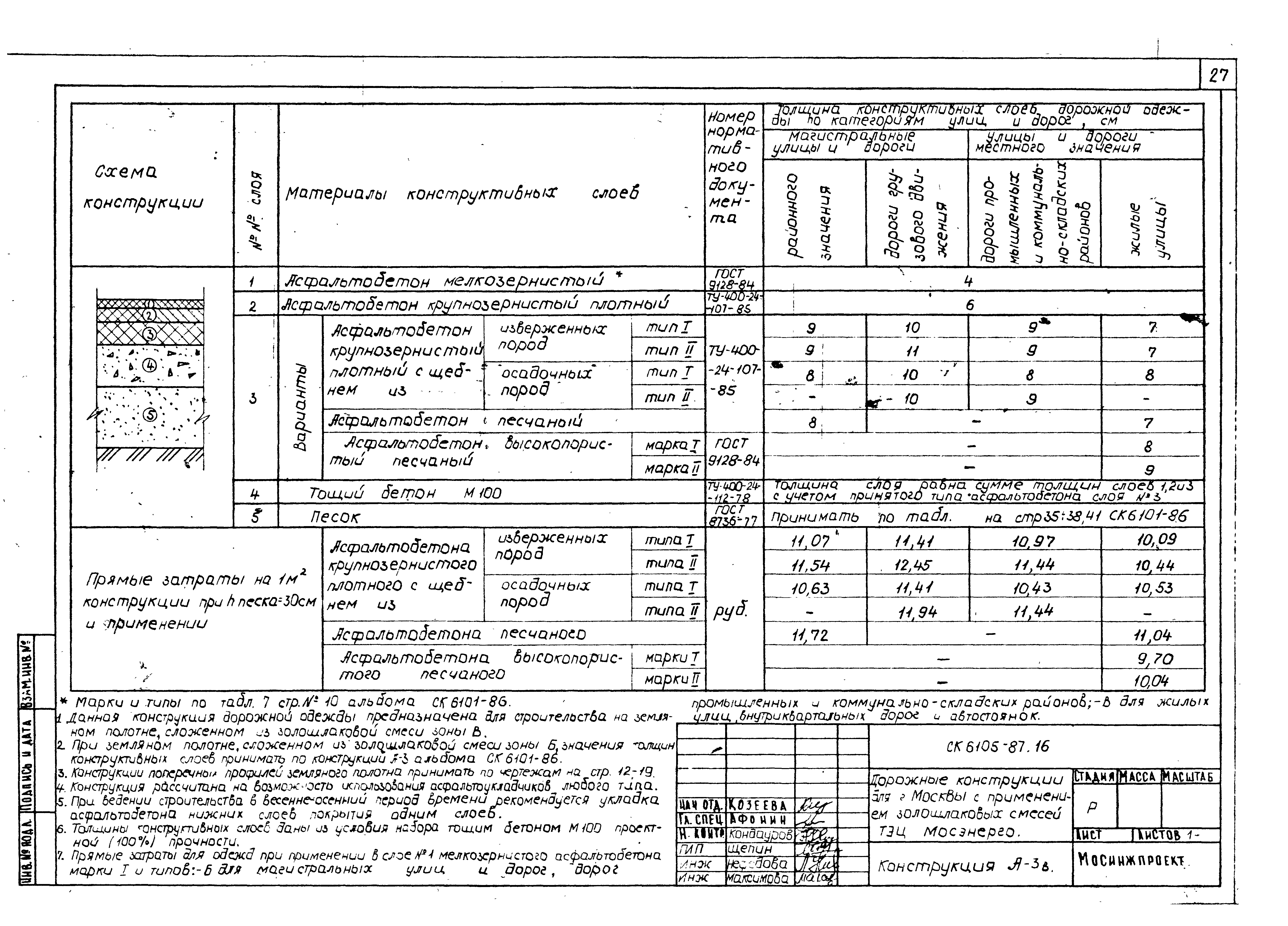 Альбом СК 6105-87