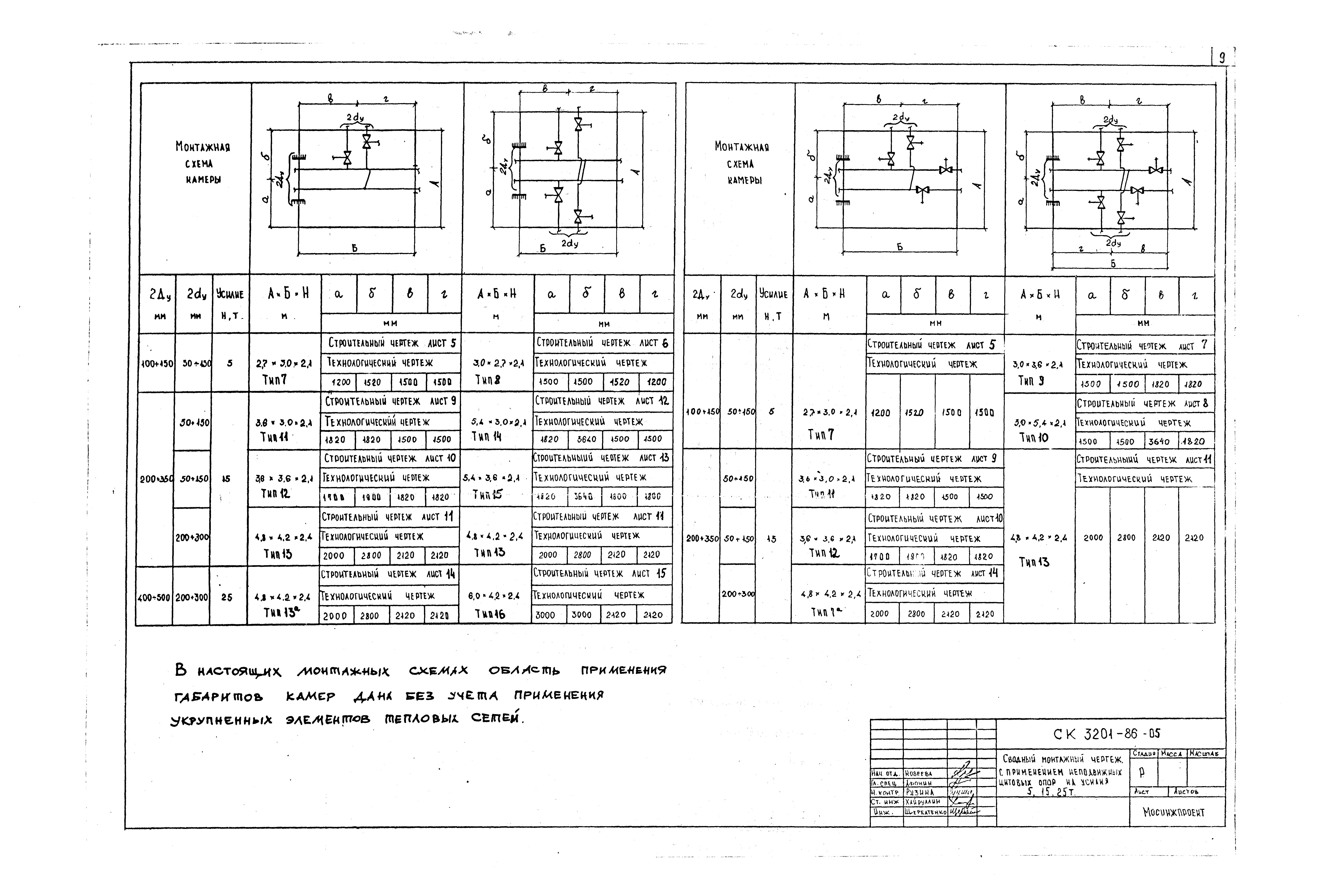 Альбом СК 3201-86