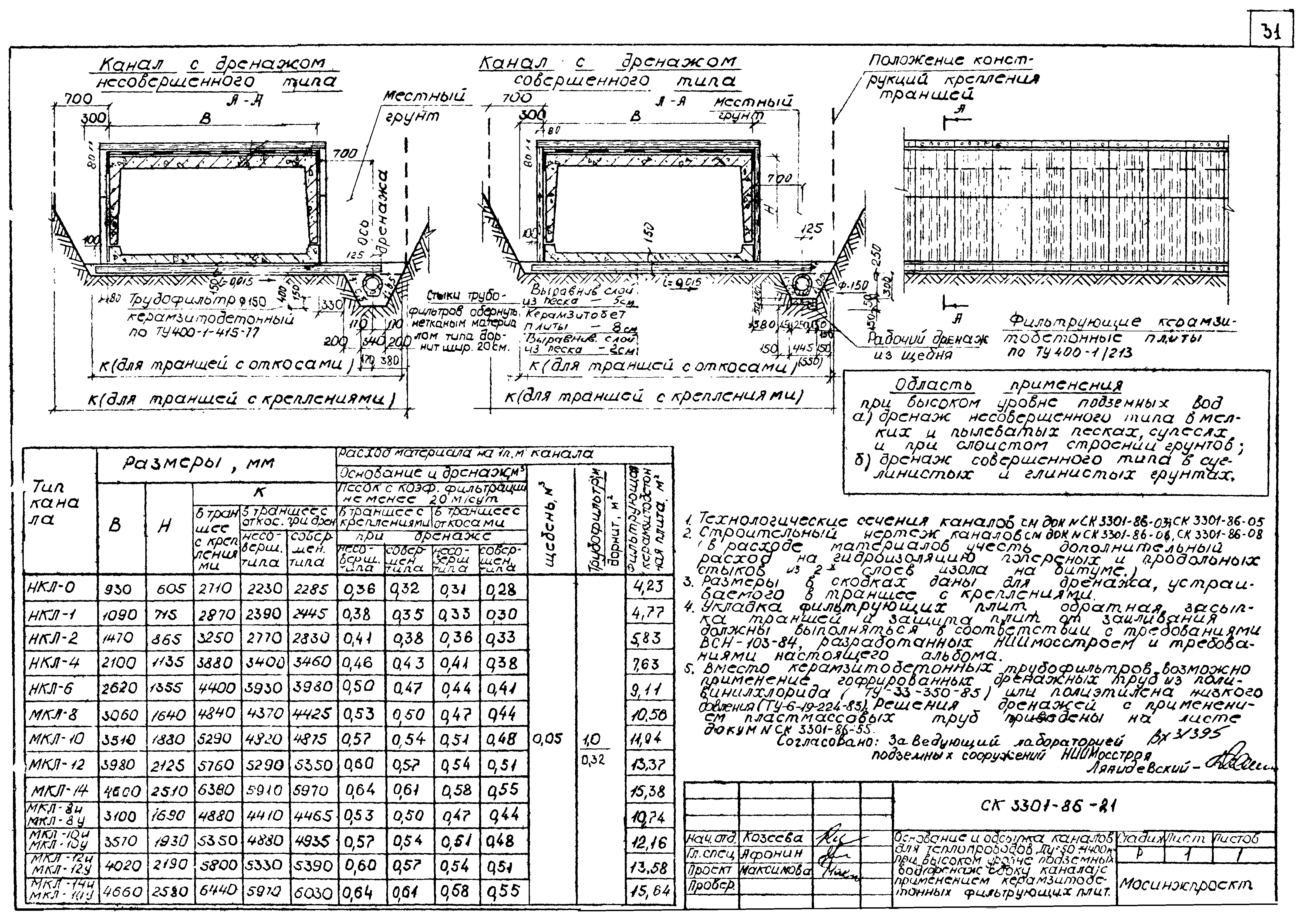 Альбом СК 3301-86