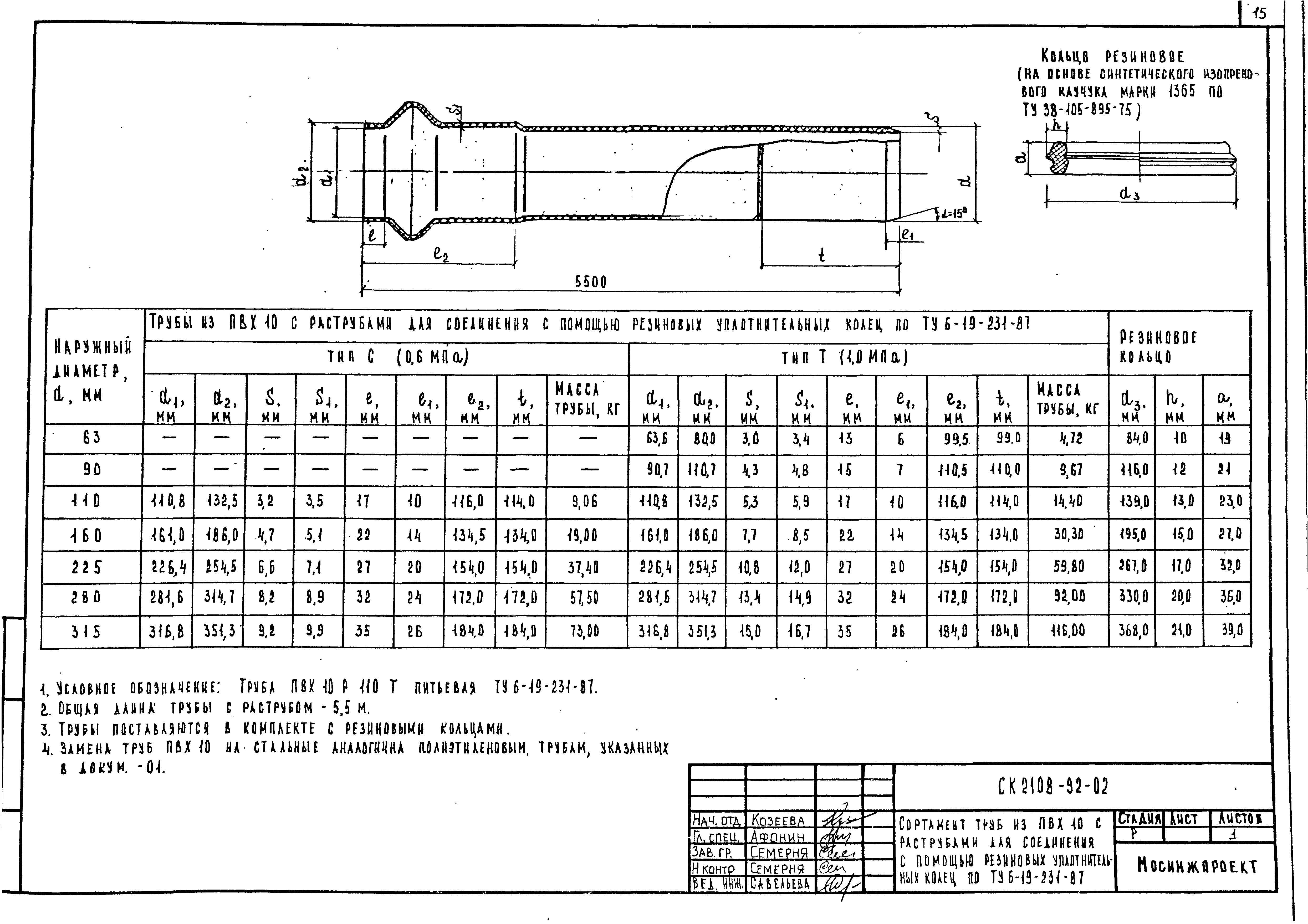 Альбом СК 2108-92