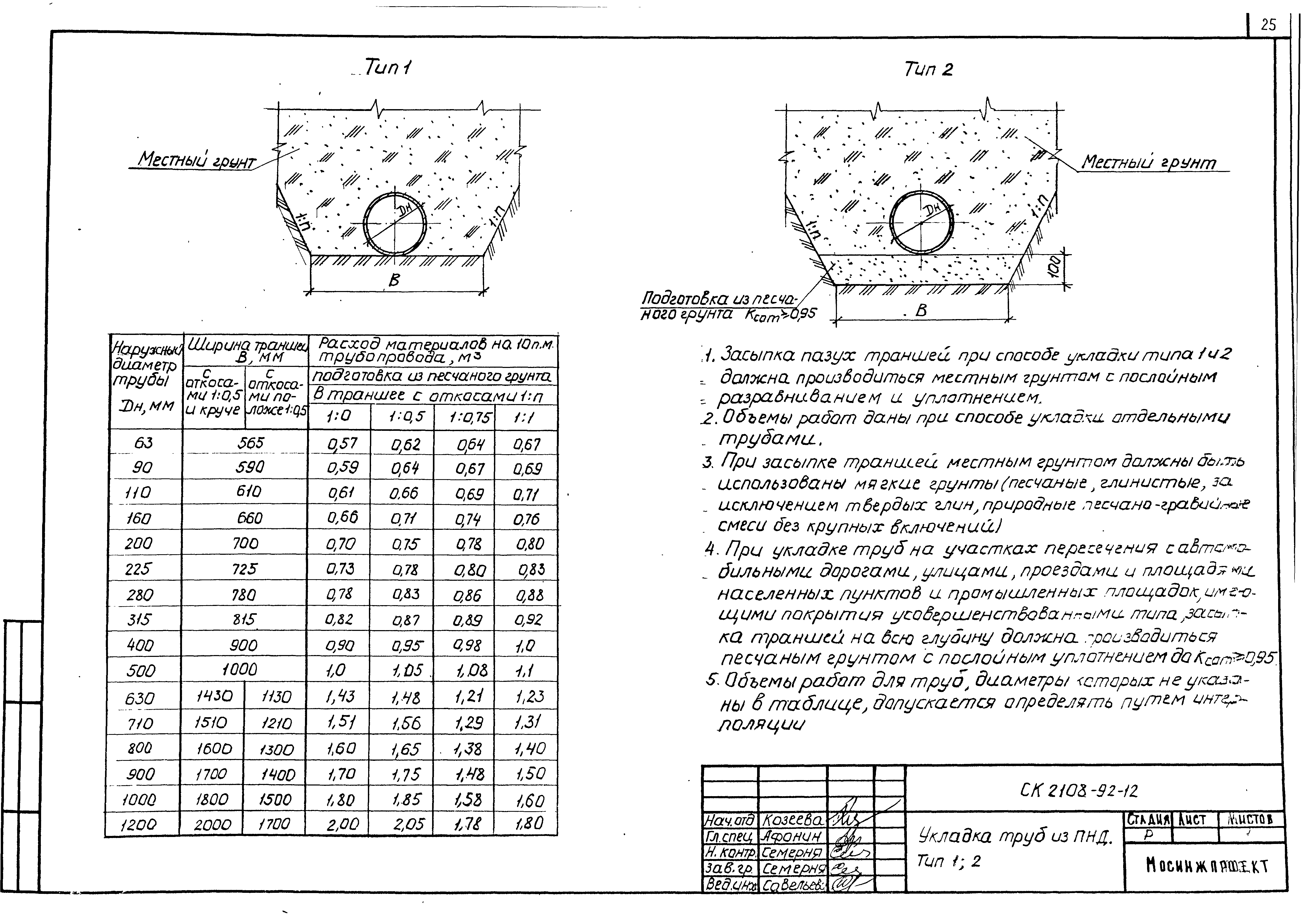 Альбом СК 2108-92