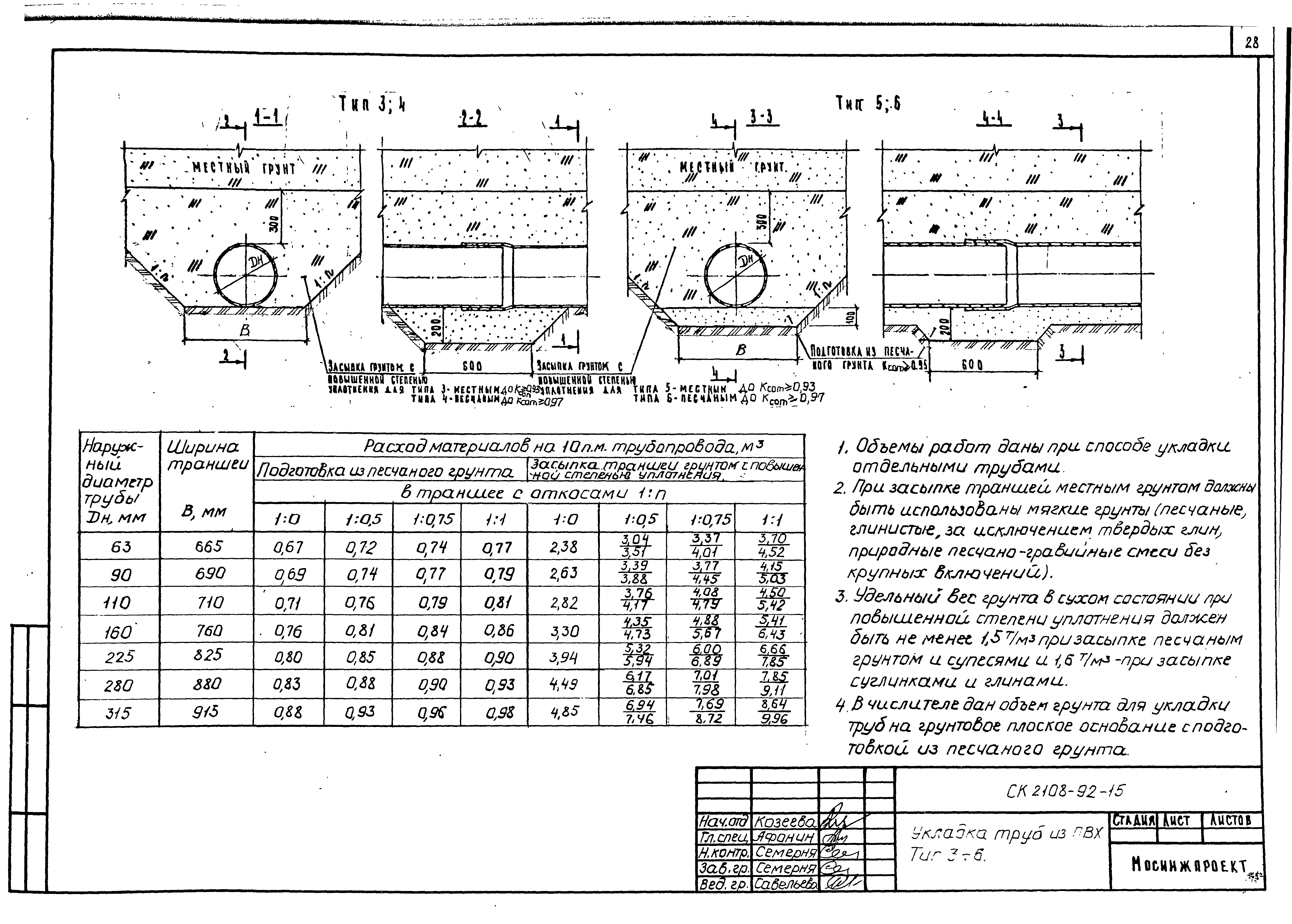 Альбом СК 2108-92