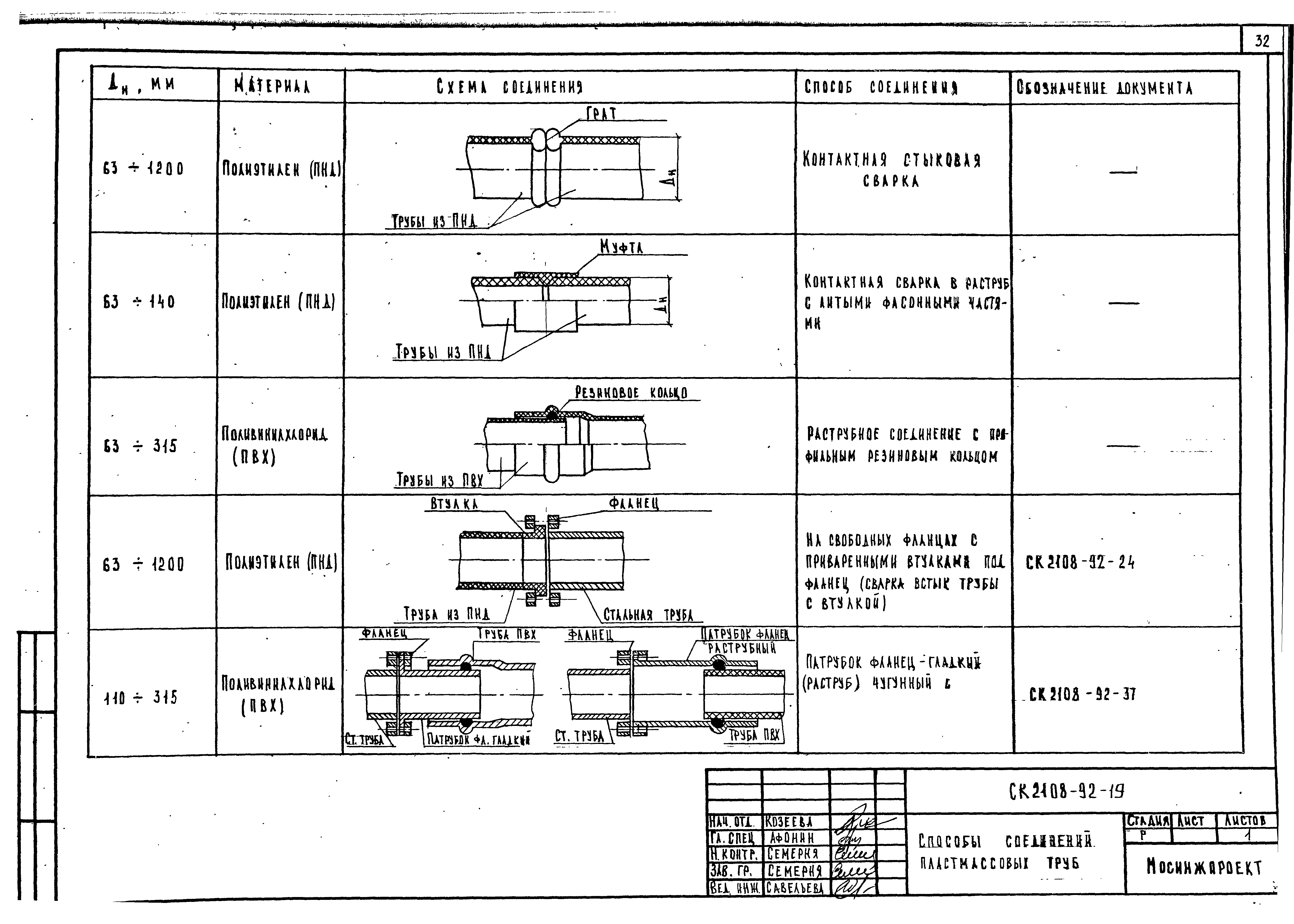 Альбом СК 2108-92