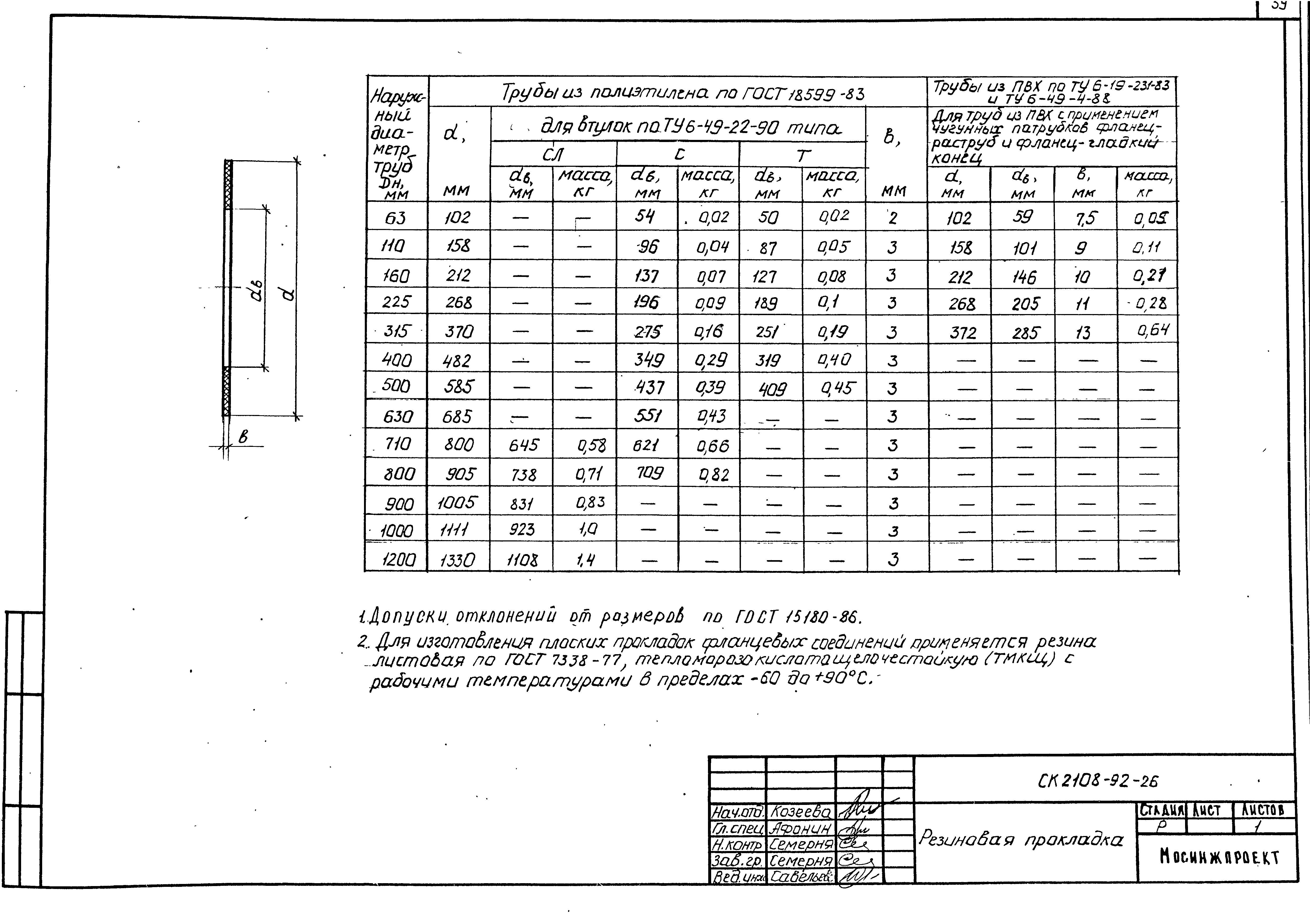 Альбом СК 2108-92