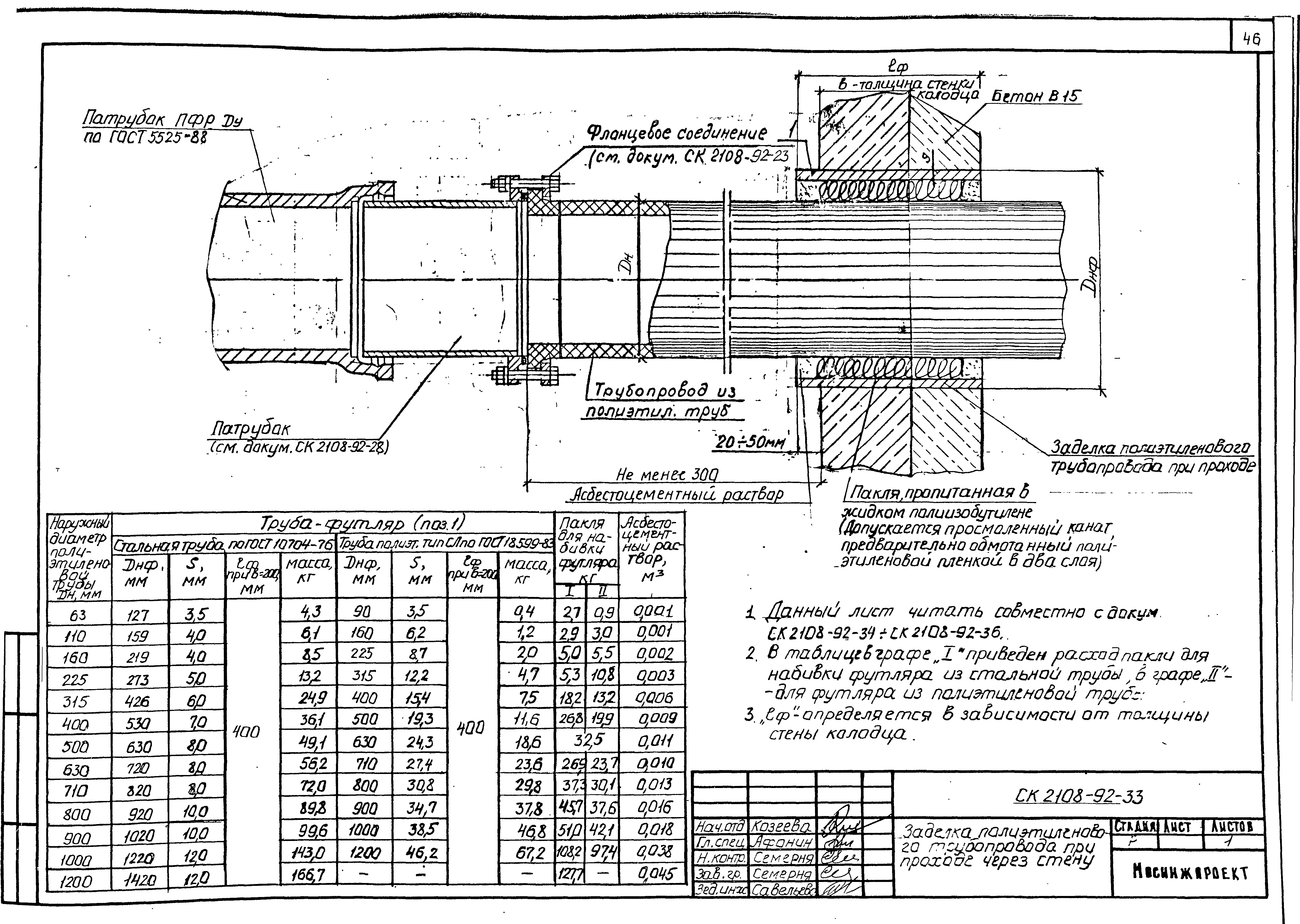 Альбом СК 2108-92