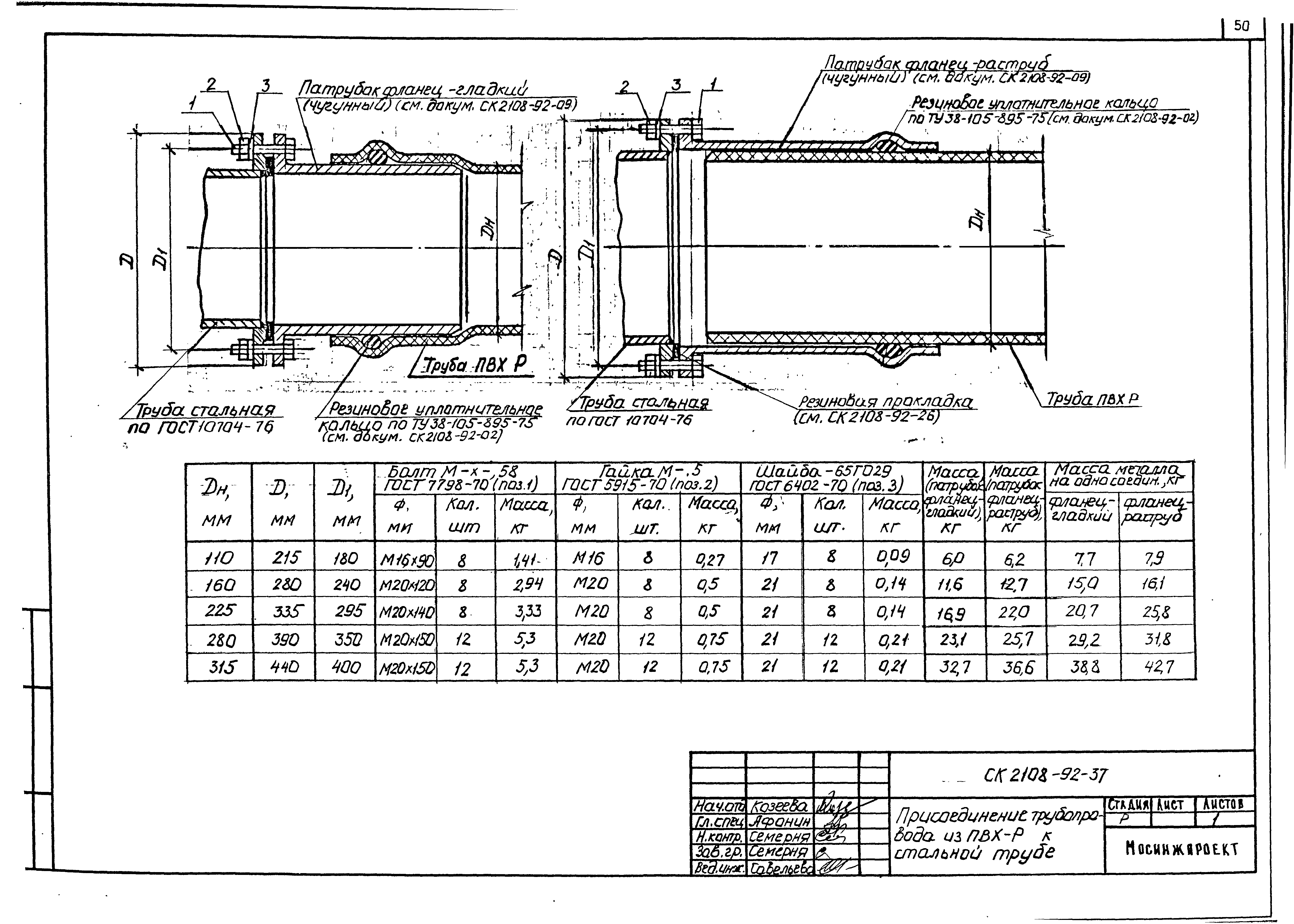 Альбом СК 2108-92