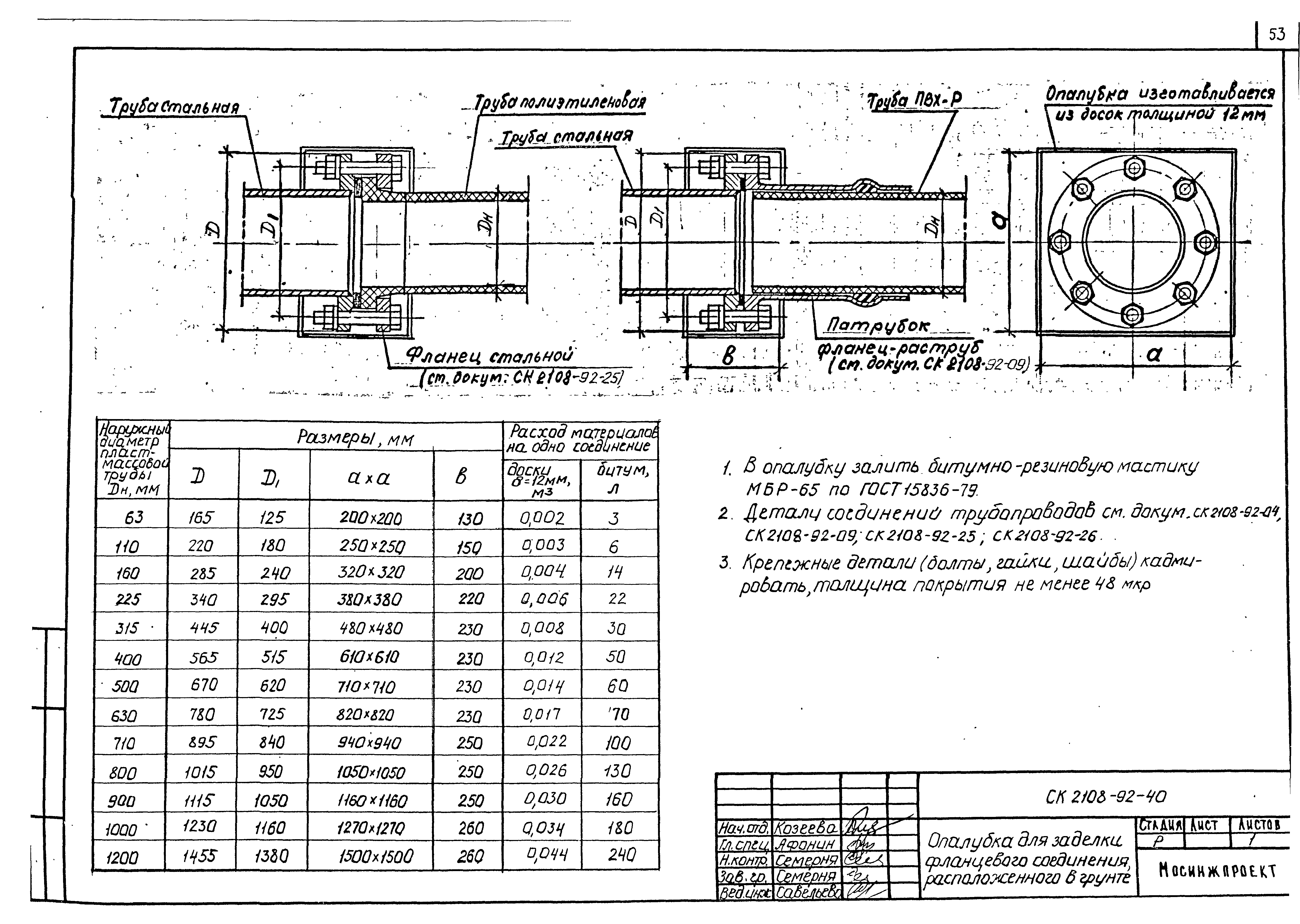 Альбом СК 2108-92