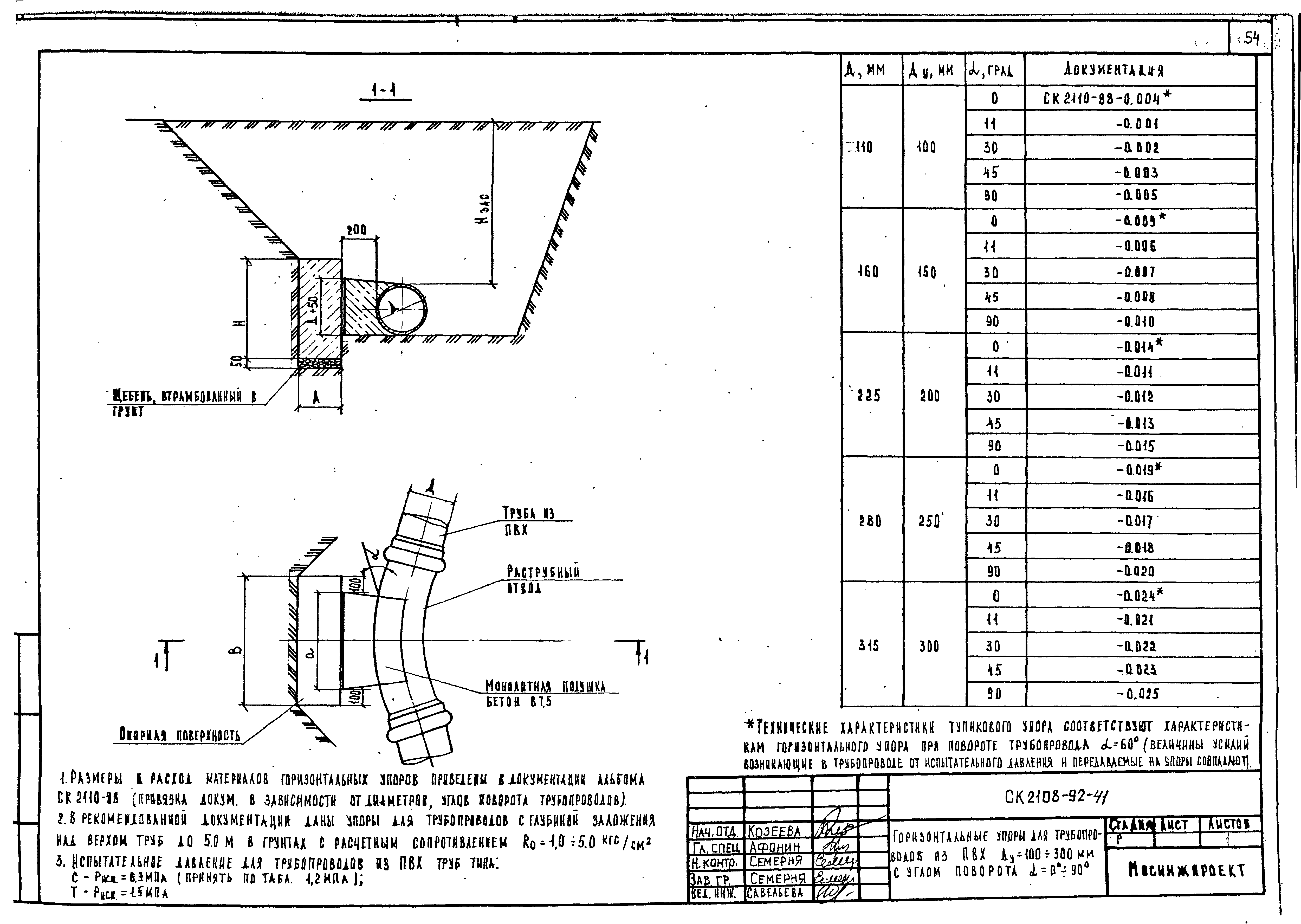 Альбом СК 2108-92