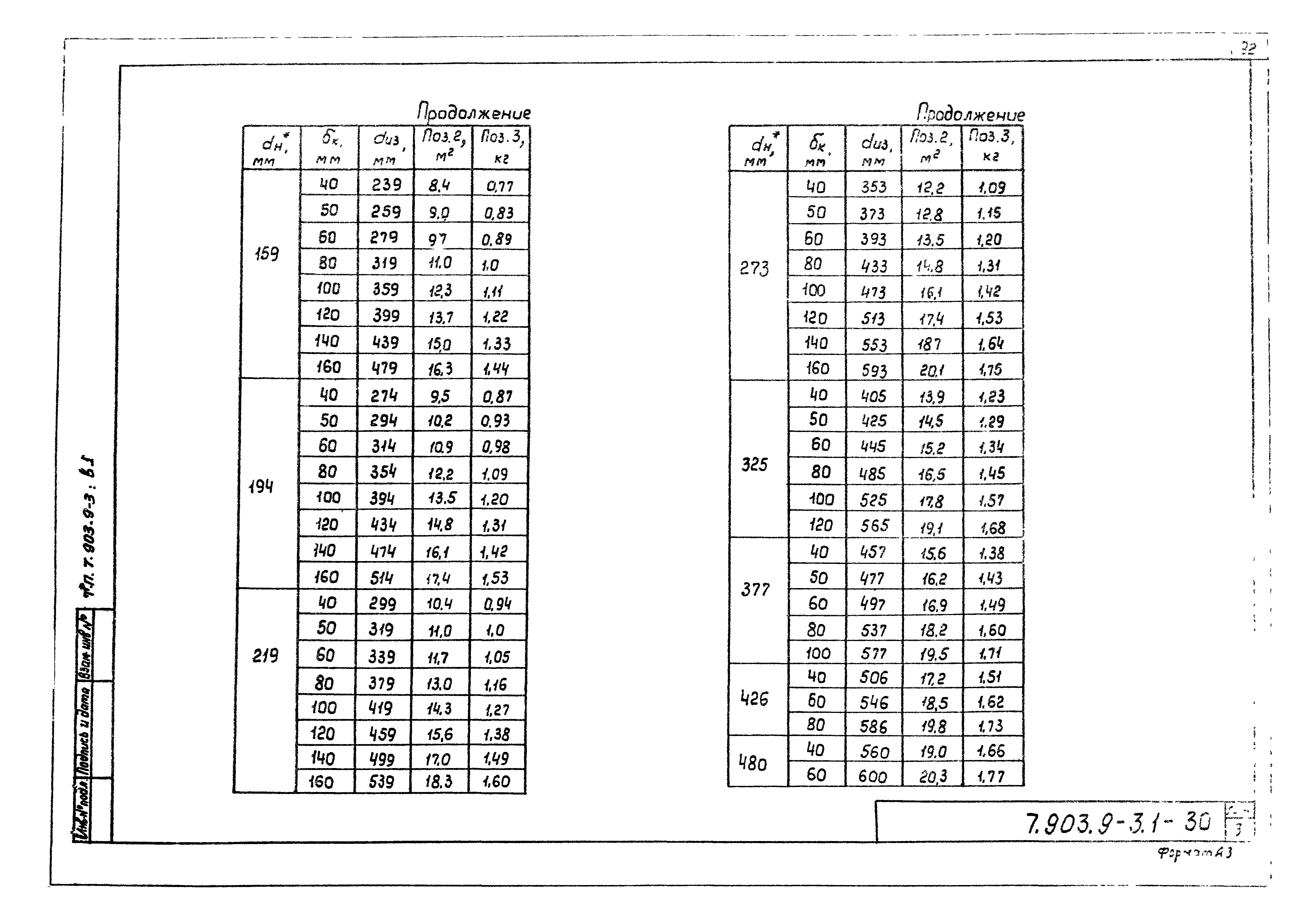 Гост 10621 80 скачать бесплатно pdf