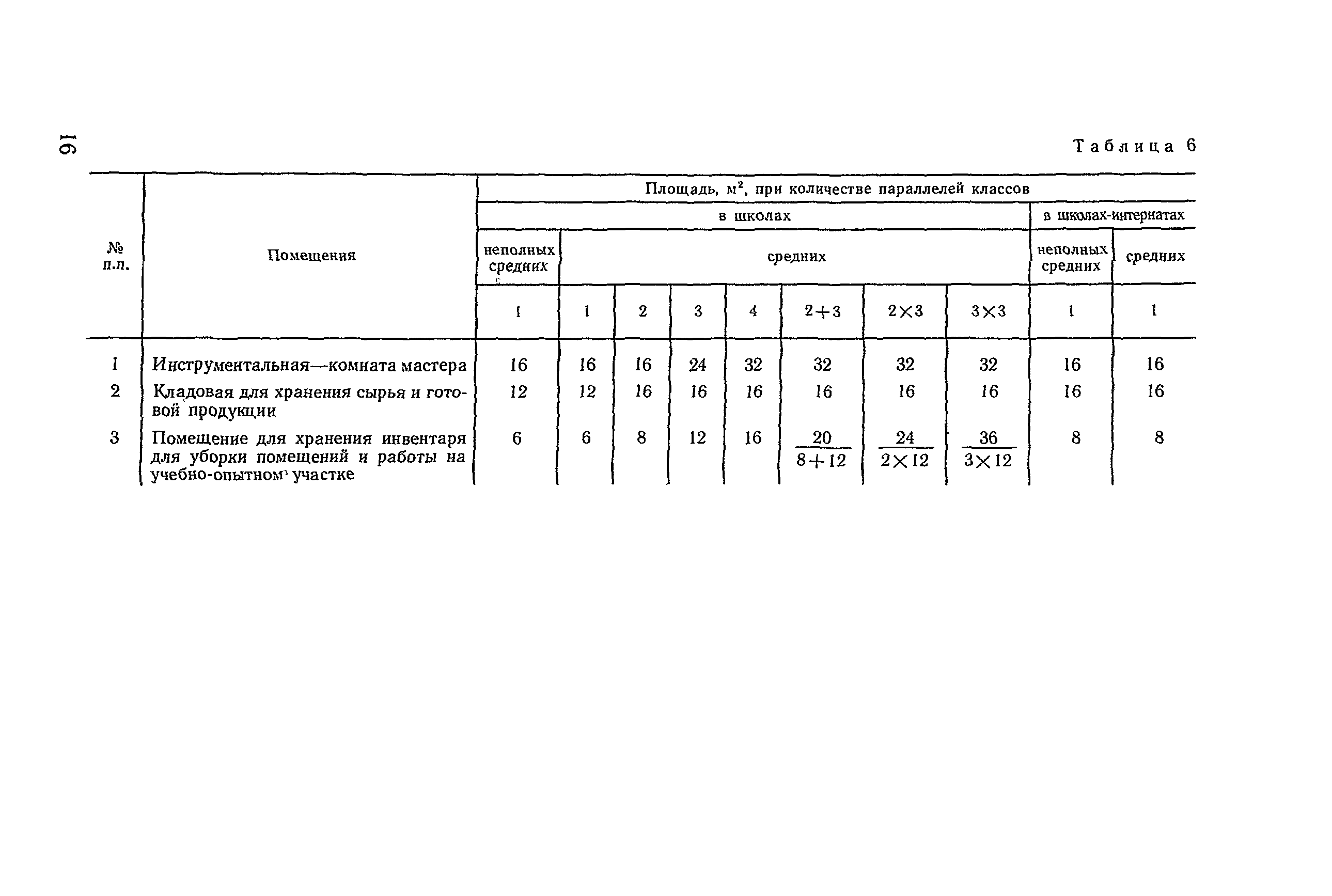 ВСН 50-86/Госгражданстрой