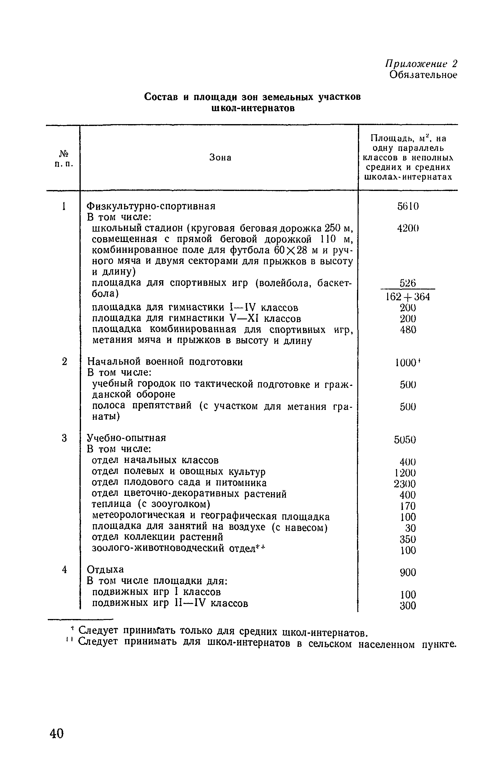 ВСН 50-86/Госгражданстрой